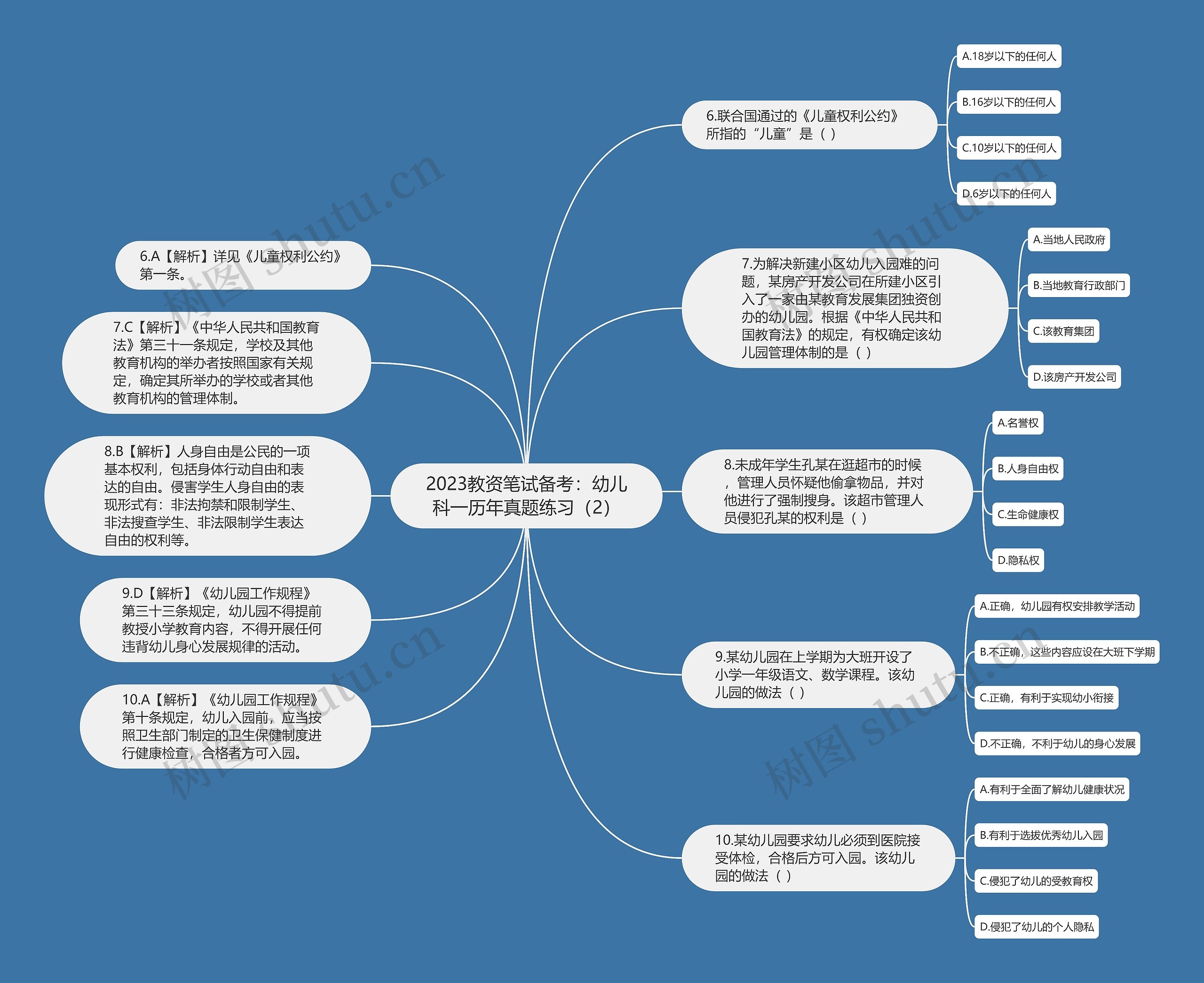 2023教资笔试备考：幼儿科一历年真题练习（2）思维导图