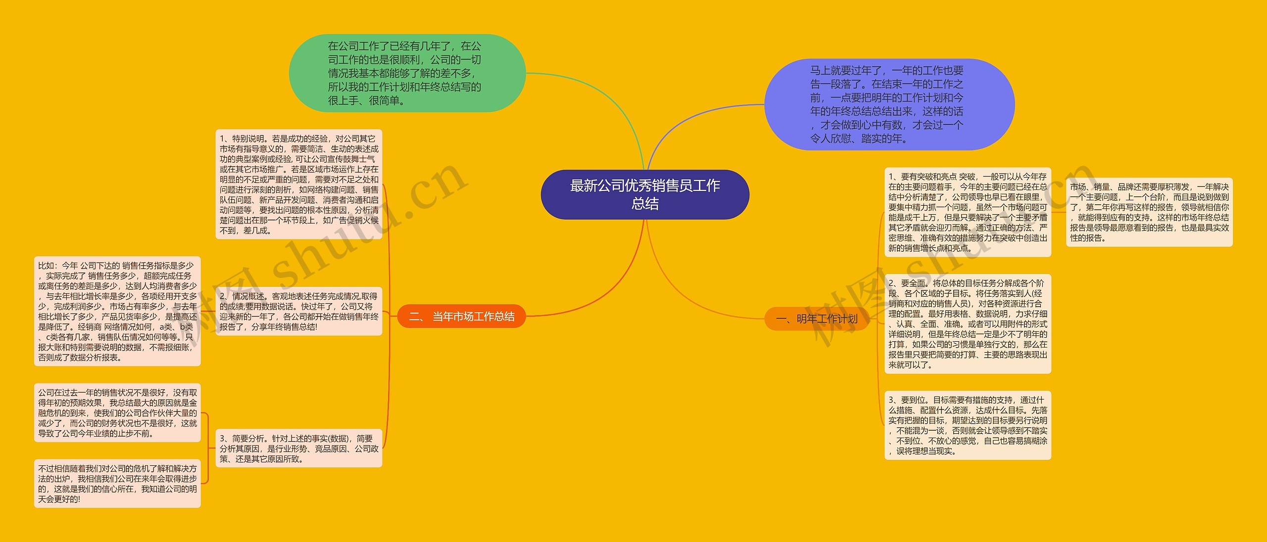 最新公司优秀销售员工作总结