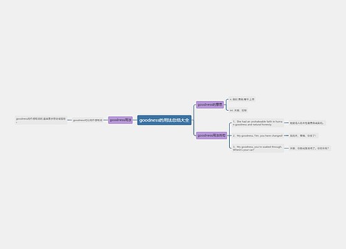 goodness的用法总结大全