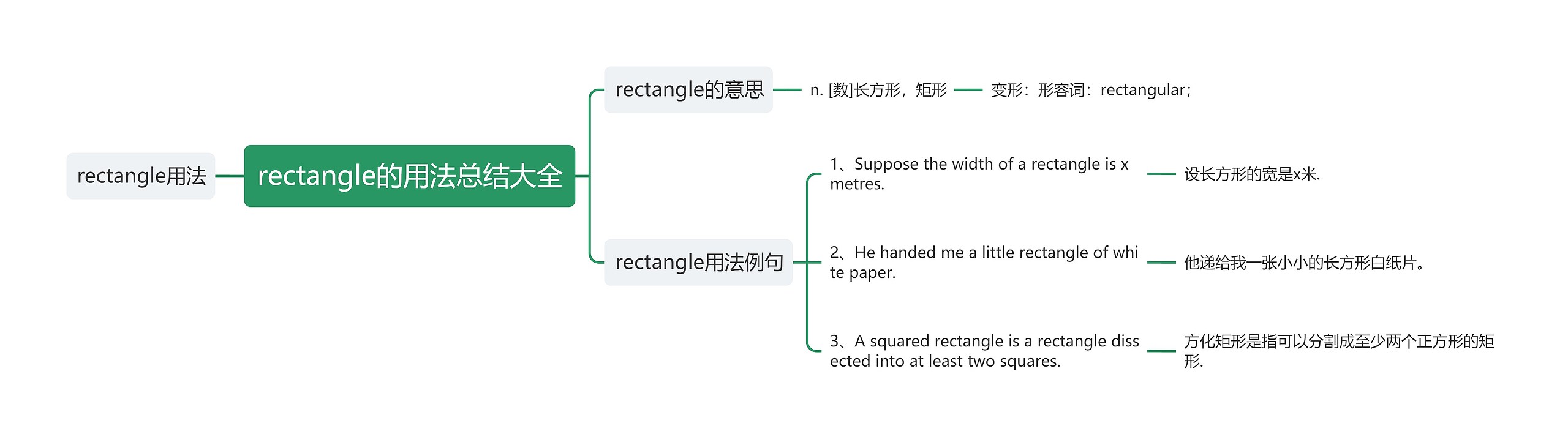 rectangle的用法总结大全