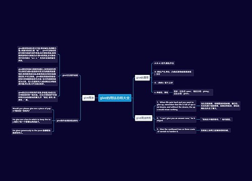 give的用法总结大全