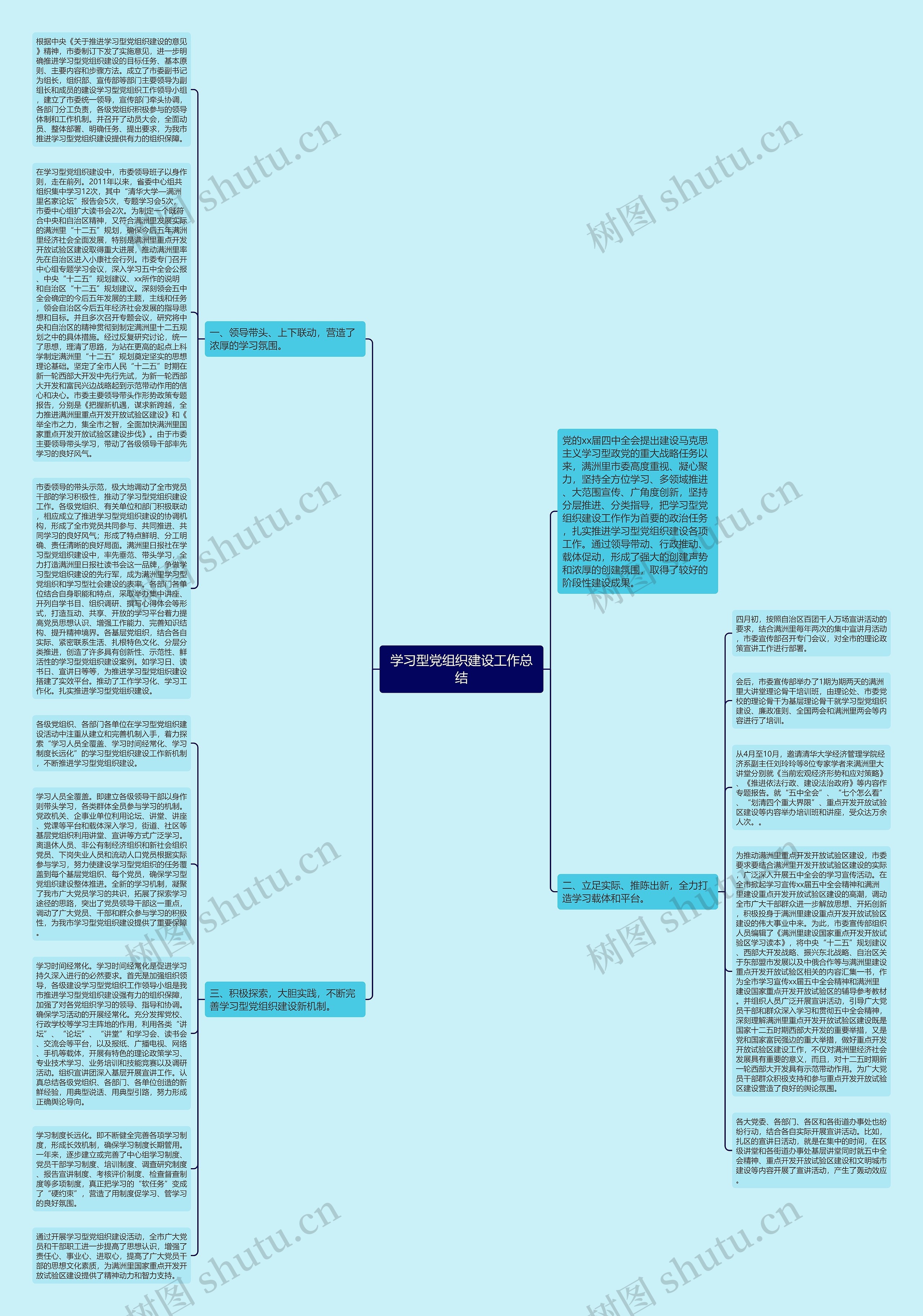 学习型党组织建设工作总结思维导图