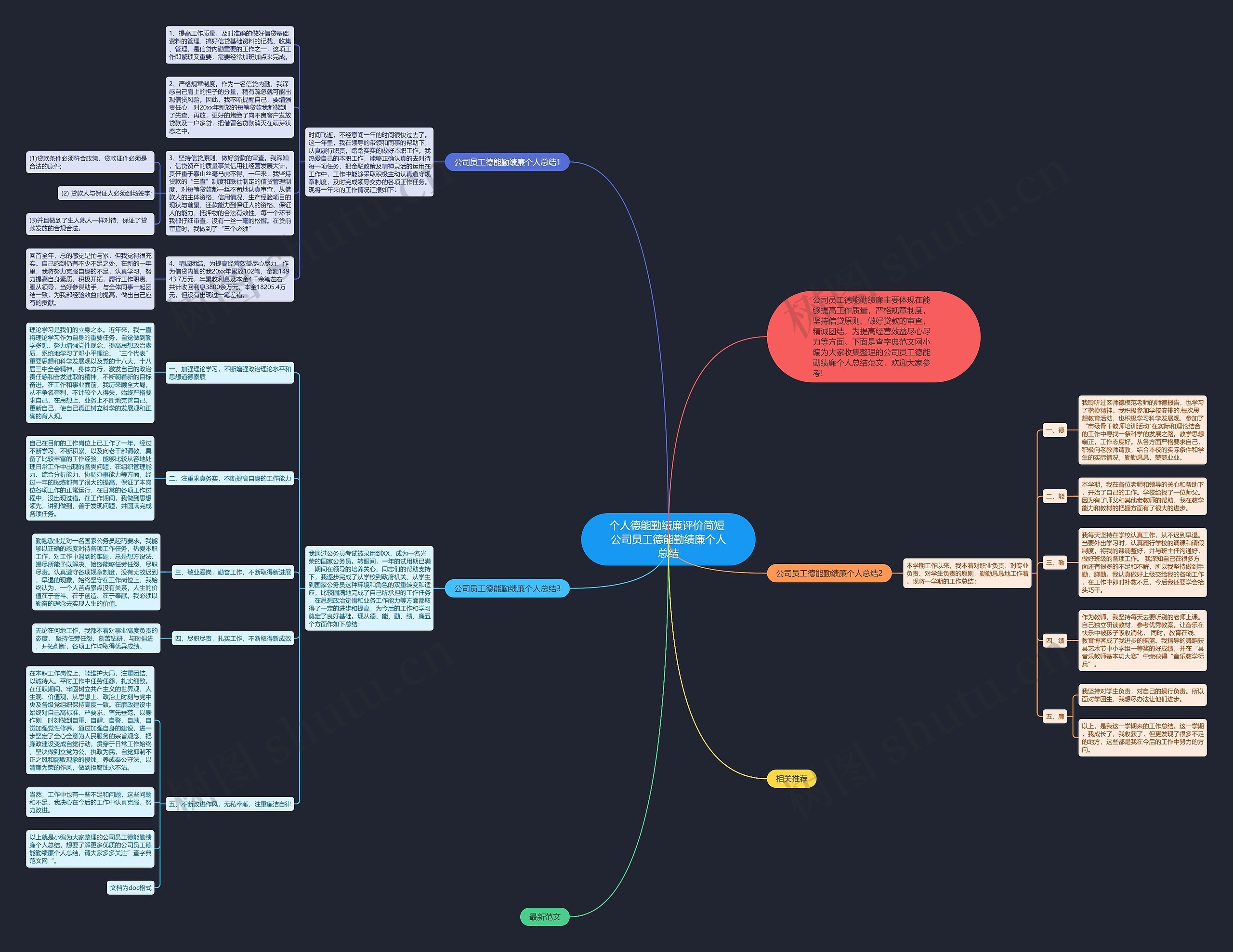 个人德能勤绩廉评价简短 公司员工德能勤绩廉个人总结思维导图