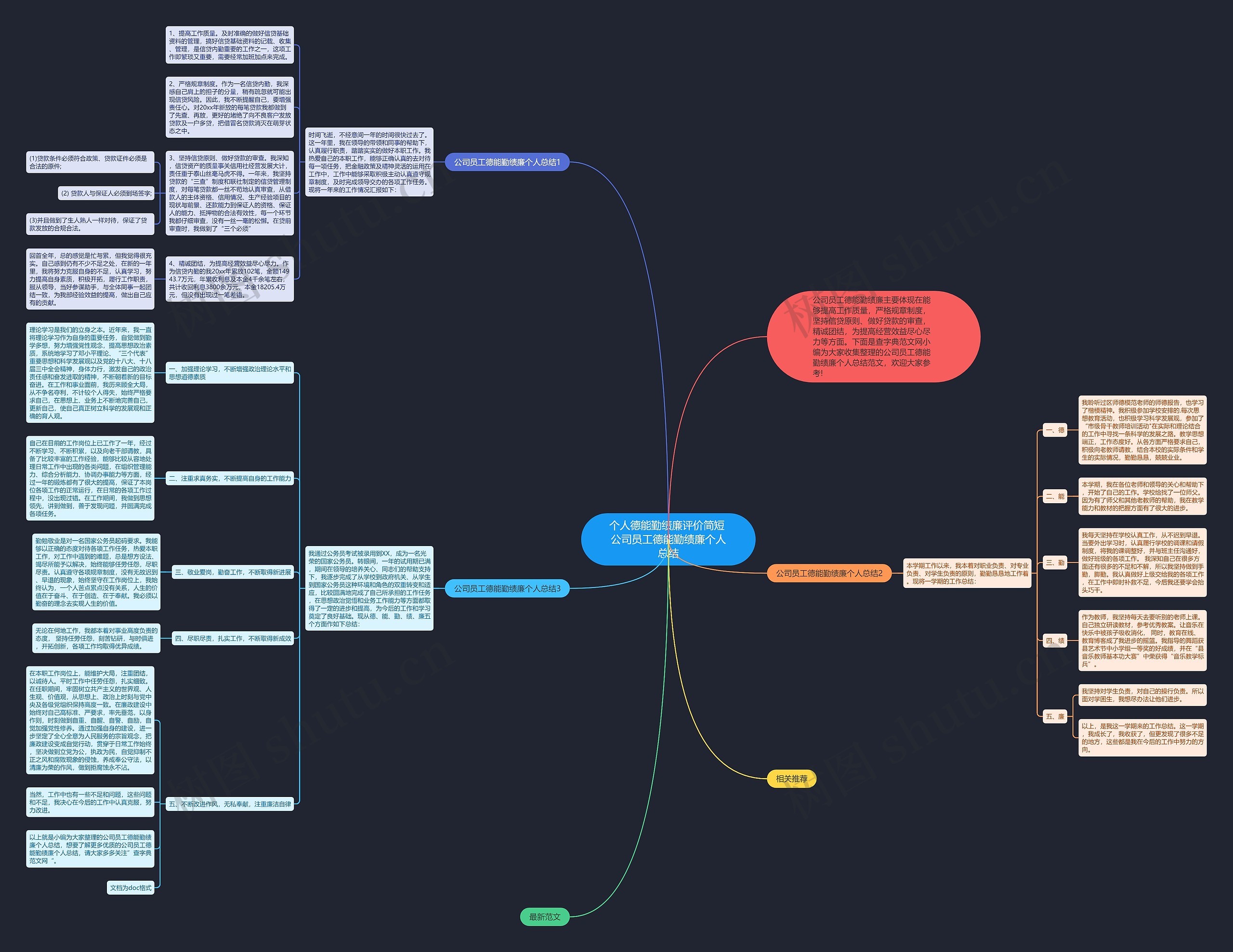 个人德能勤绩廉评价简短 公司员工德能勤绩廉个人总结 个人德能勤绩廉评价简短 公司员工德能勤绩廉个人总结