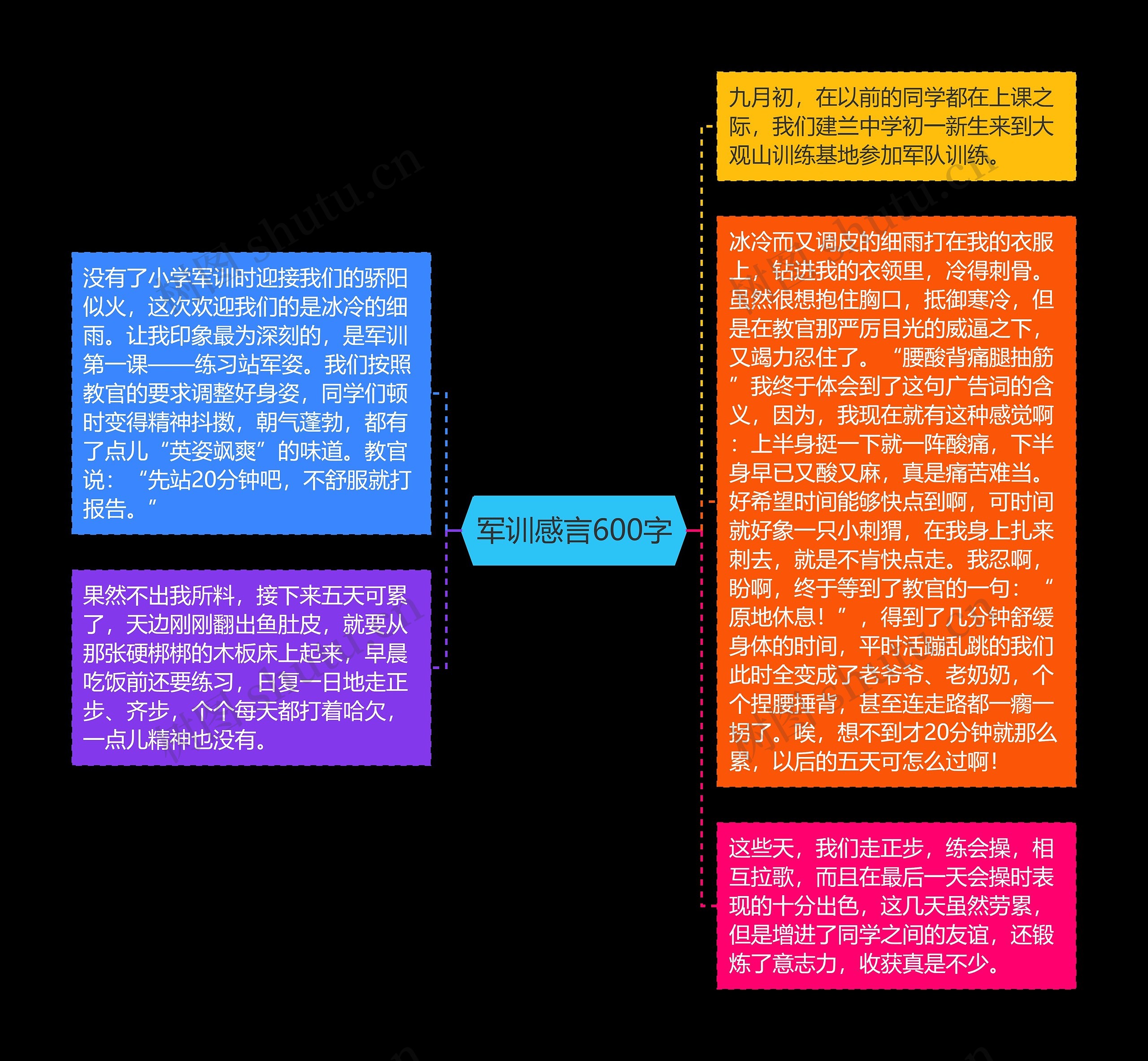 军训感言600字