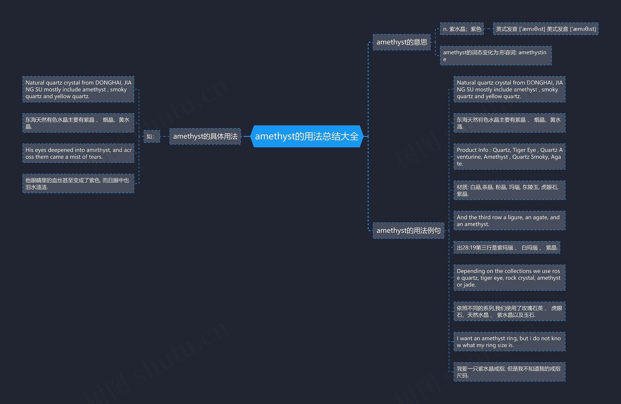 amethyst的用法总结大全思维导图