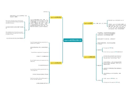 approval的用法总结大全
