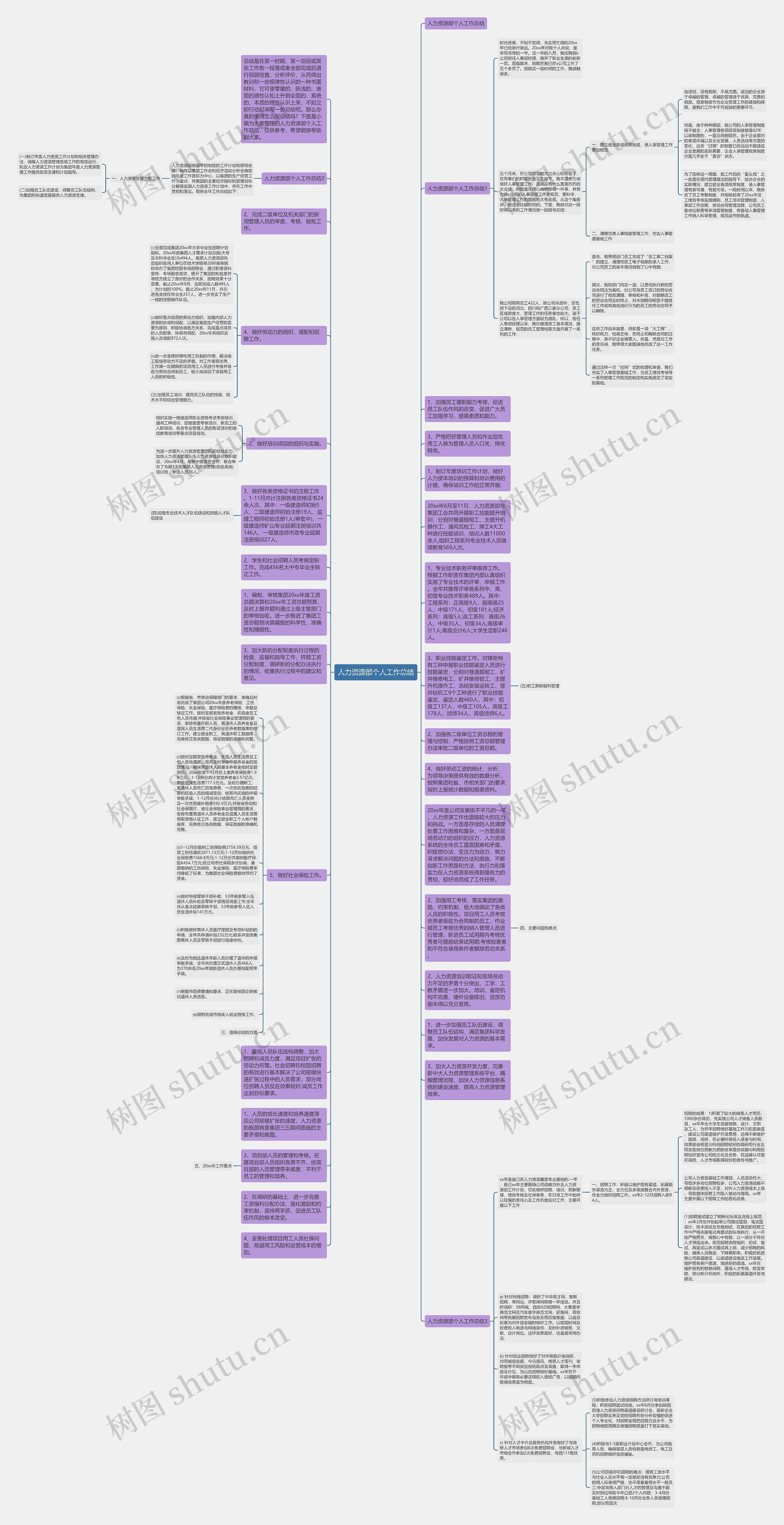 人力资源部个人工作总结思维导图