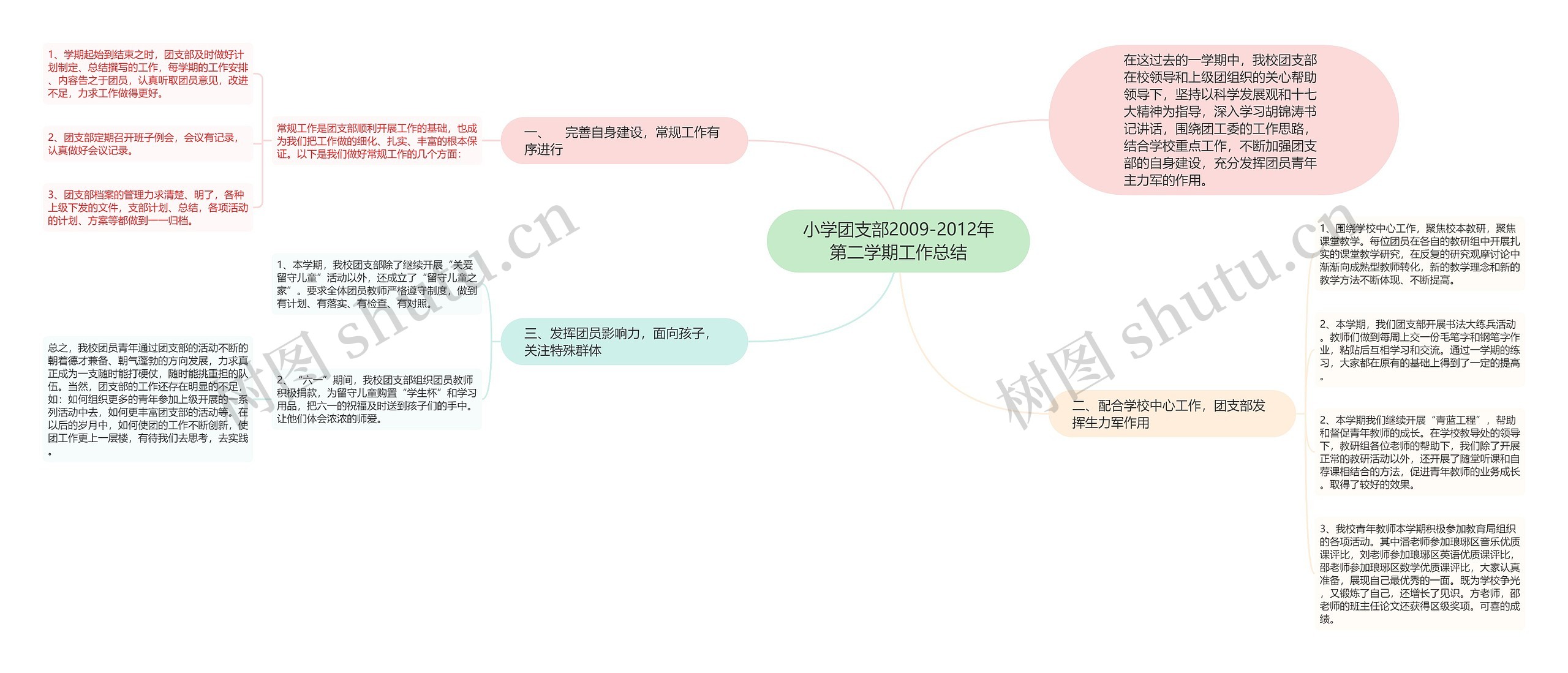 小学团支部2009-2012年第二学期工作总结