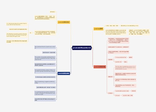 predict的用法总结大全