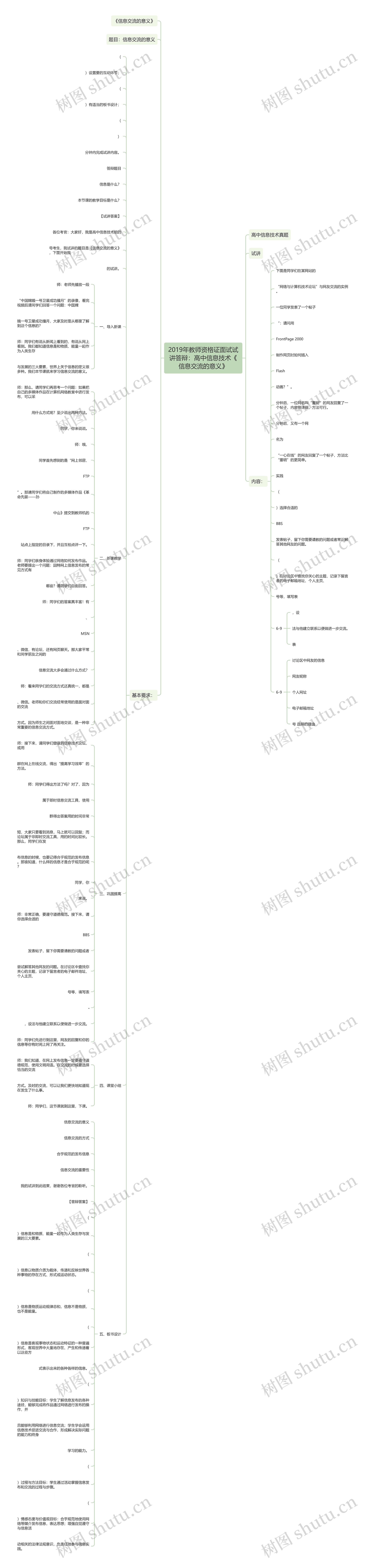 2019年教师资格证面试试讲答辩：高中信息技术《信息交流的意义》