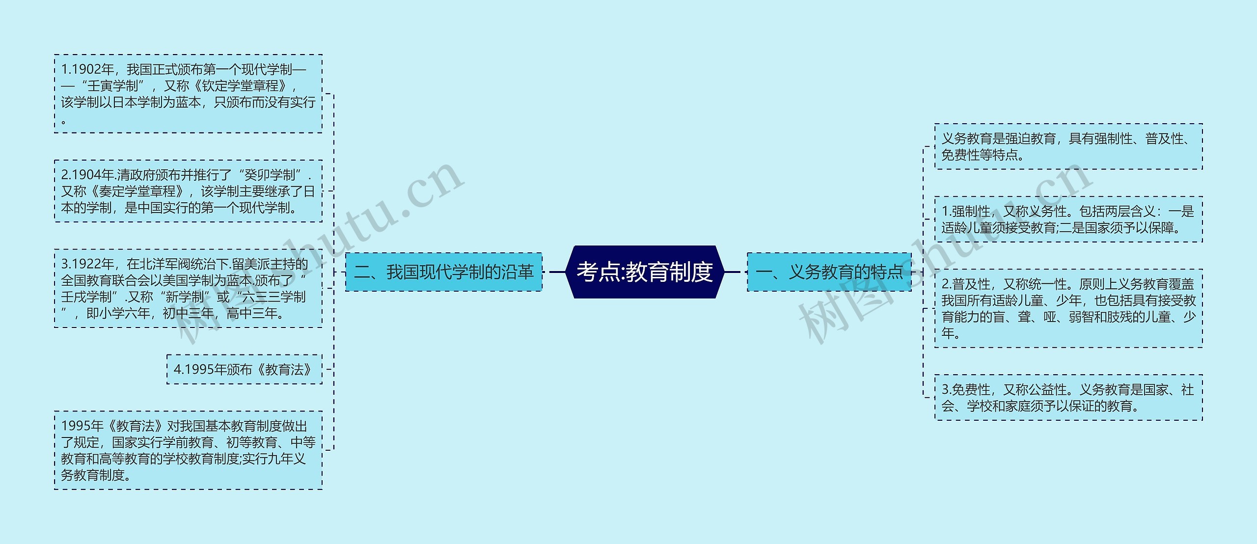 考点:教育制度