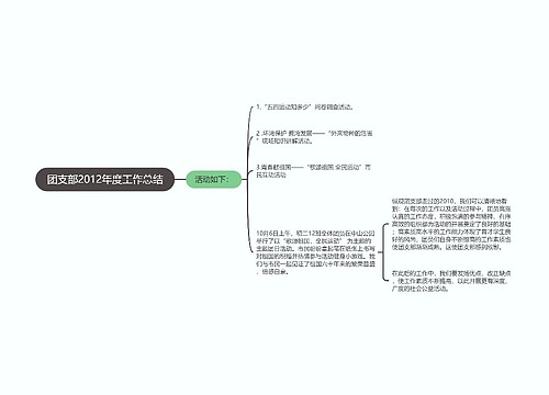 团支部2012年度工作总结