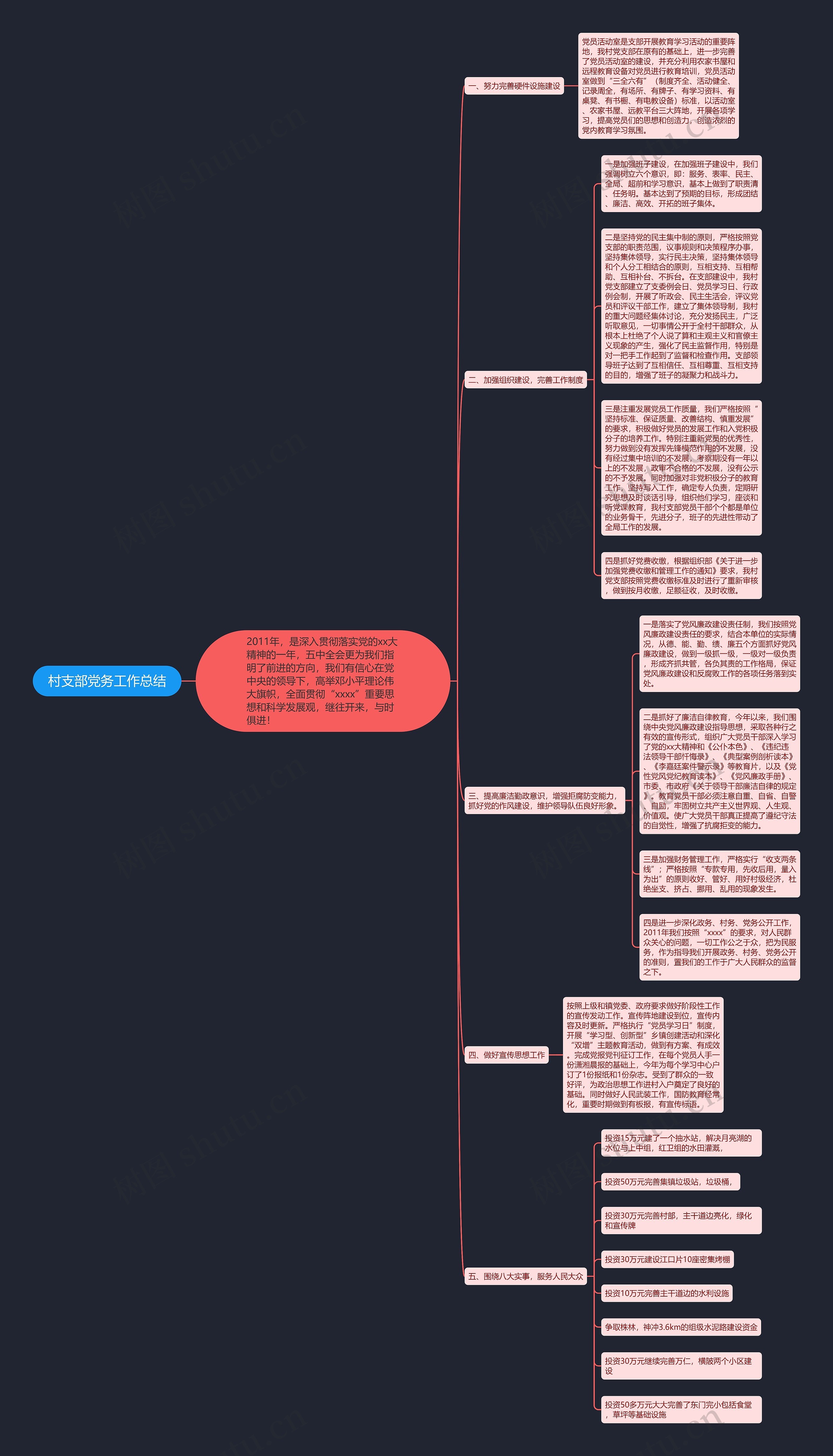 村支部党务工作总结思维导图