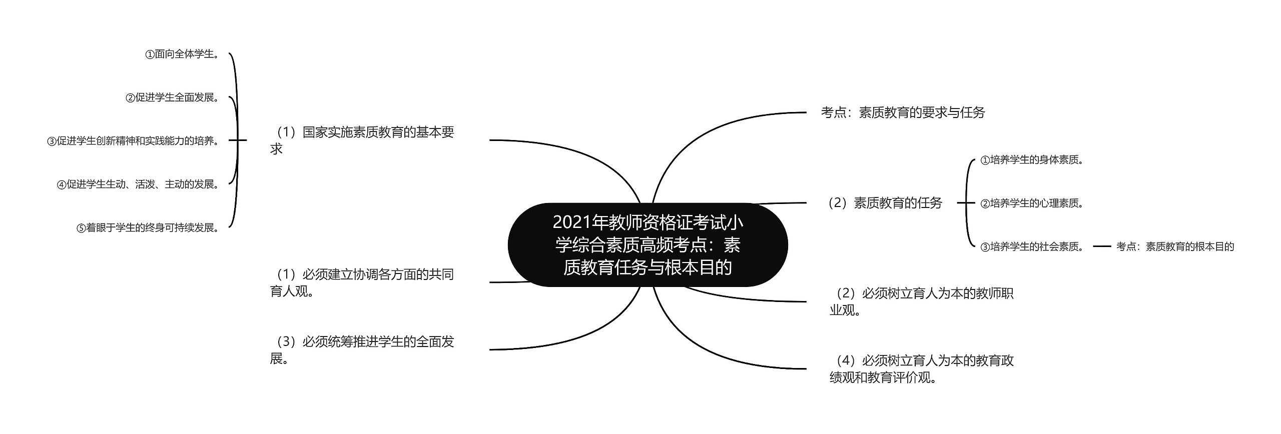 2021年教师资格证考试小学综合素质高频考点：素质教育任务与根本目的