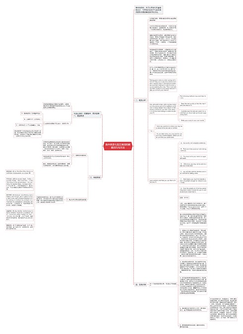 高中英语七选五填词的解题技巧与方法思维导图_编号p9367228-TreeMind树图