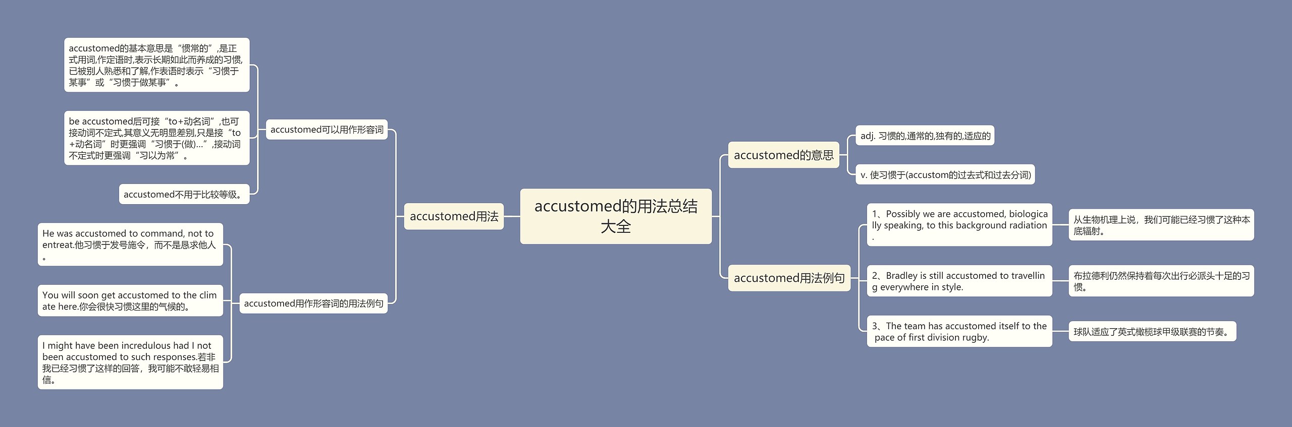 accustomed的用法总结大全