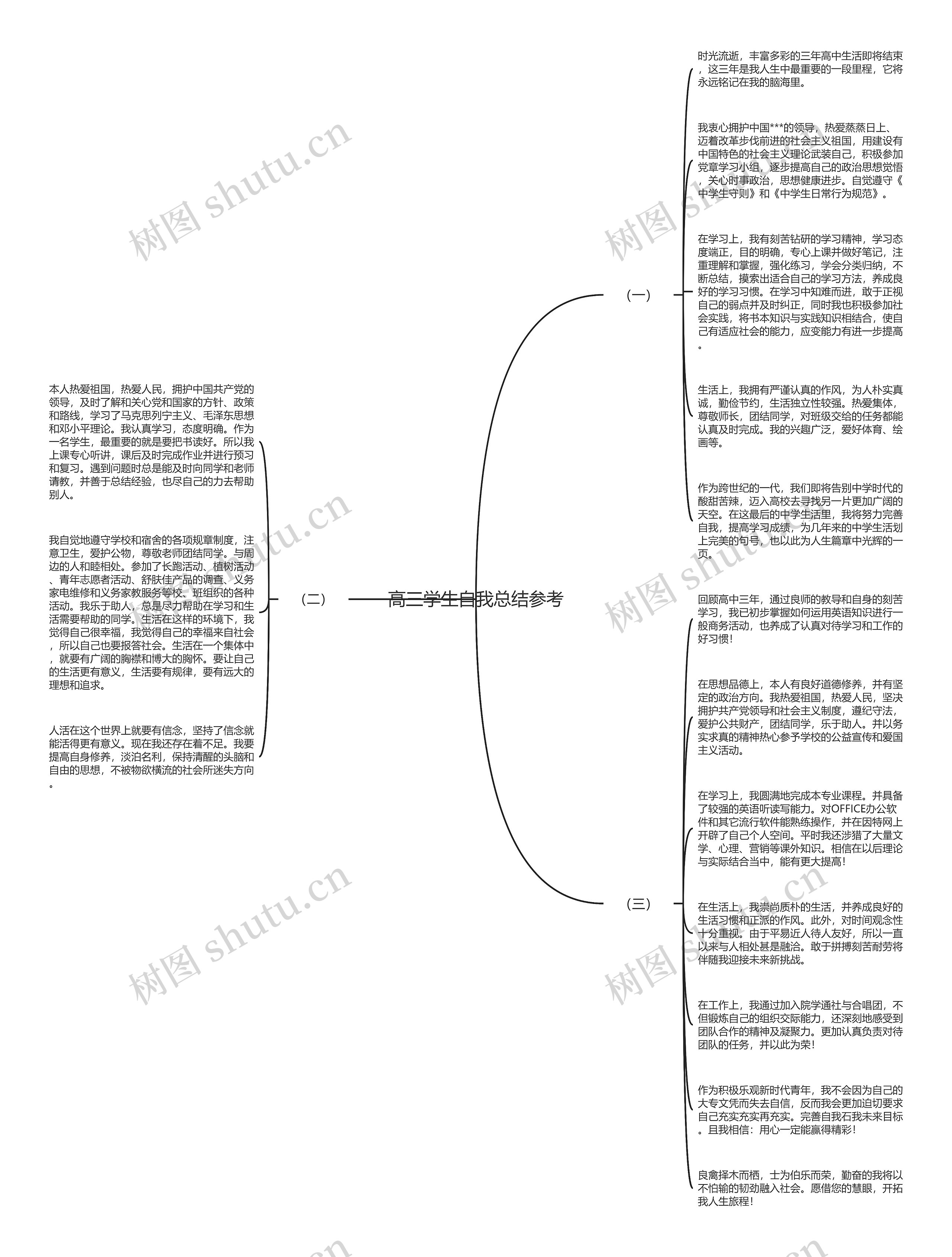 高三学生自我总结参考思维导图