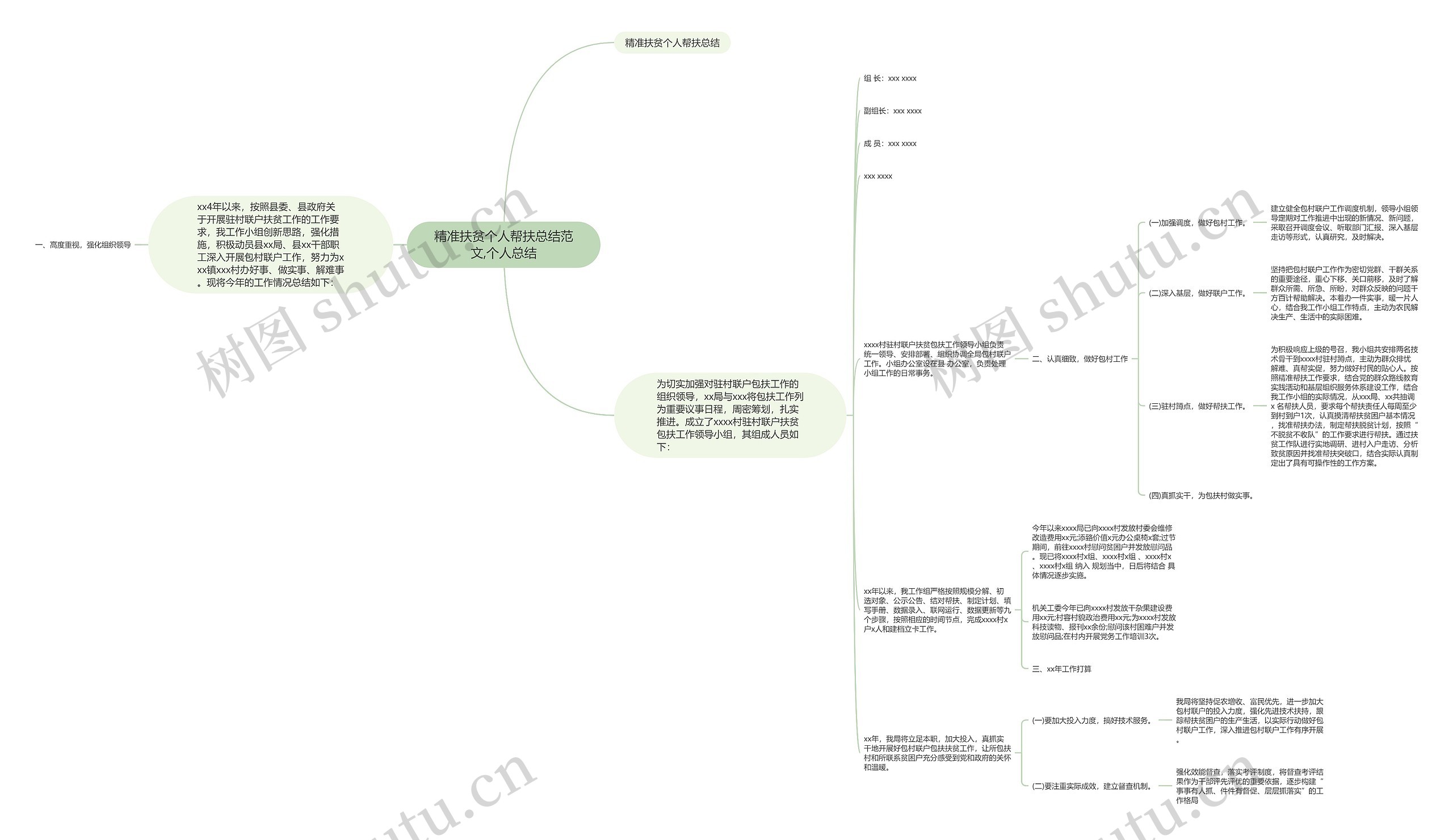 精准扶贫个人帮扶总结范文,个人总结思维导图