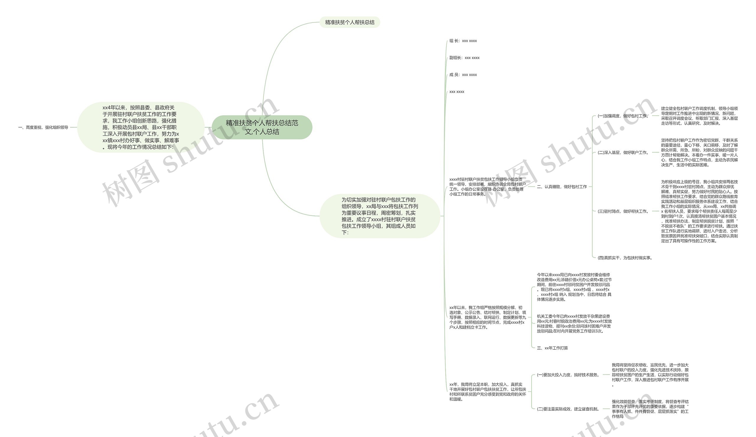 精准扶贫个人帮扶总结范文,个人总结 精准扶贫个人帮扶总结范文,个人总结