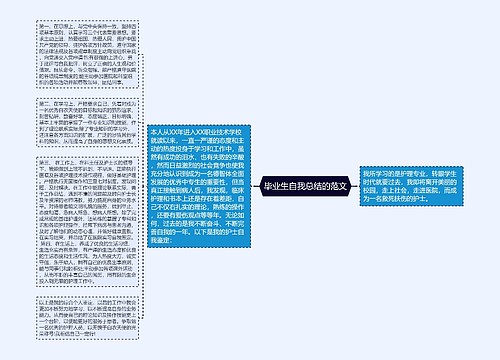 毕业生自我总结的范文