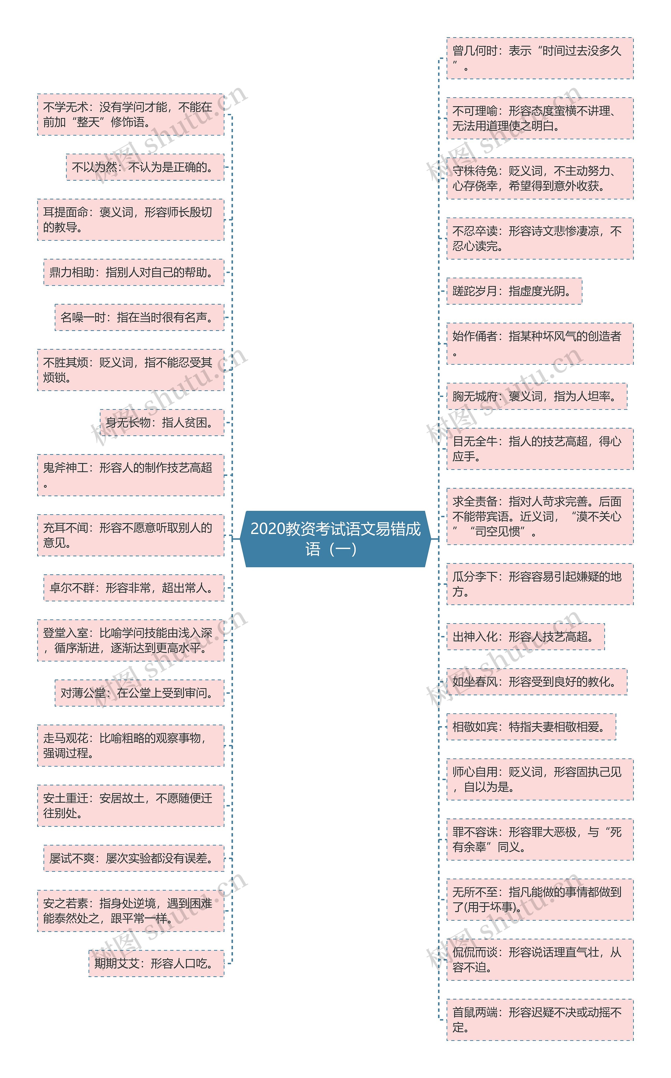 2020教资考试语文易错成语（一）