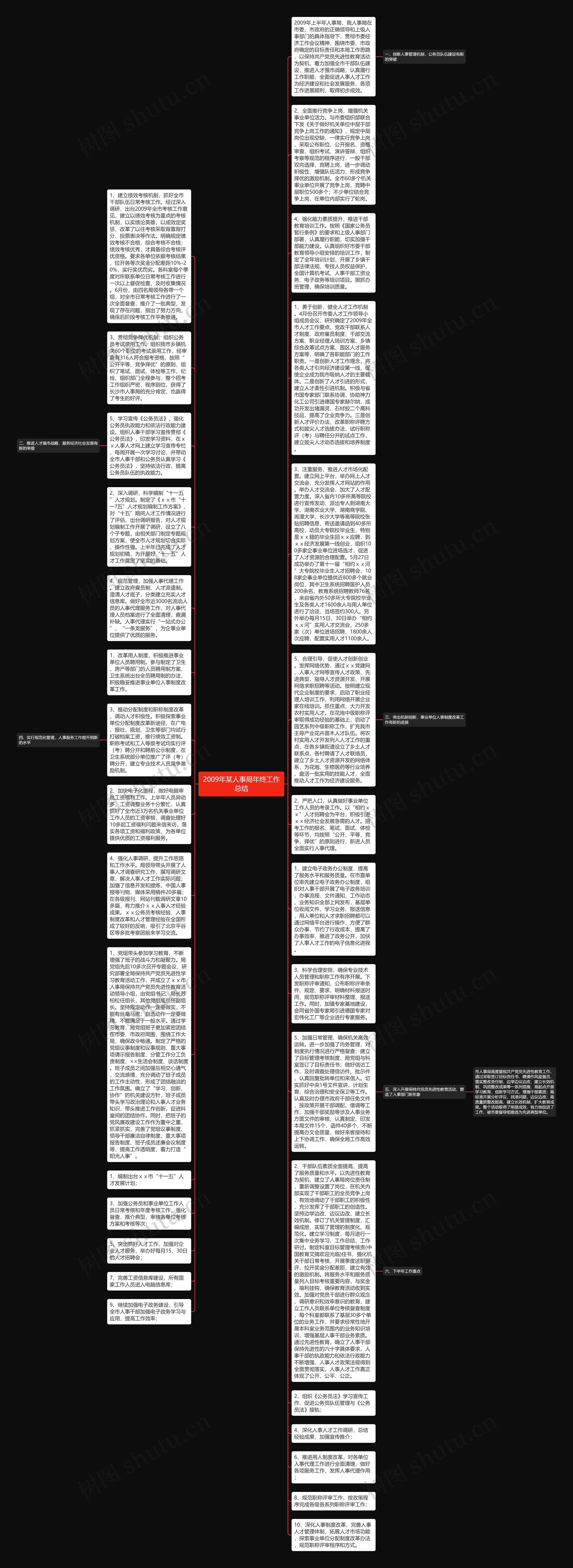 2009年某人事局年终工作总结思维导图