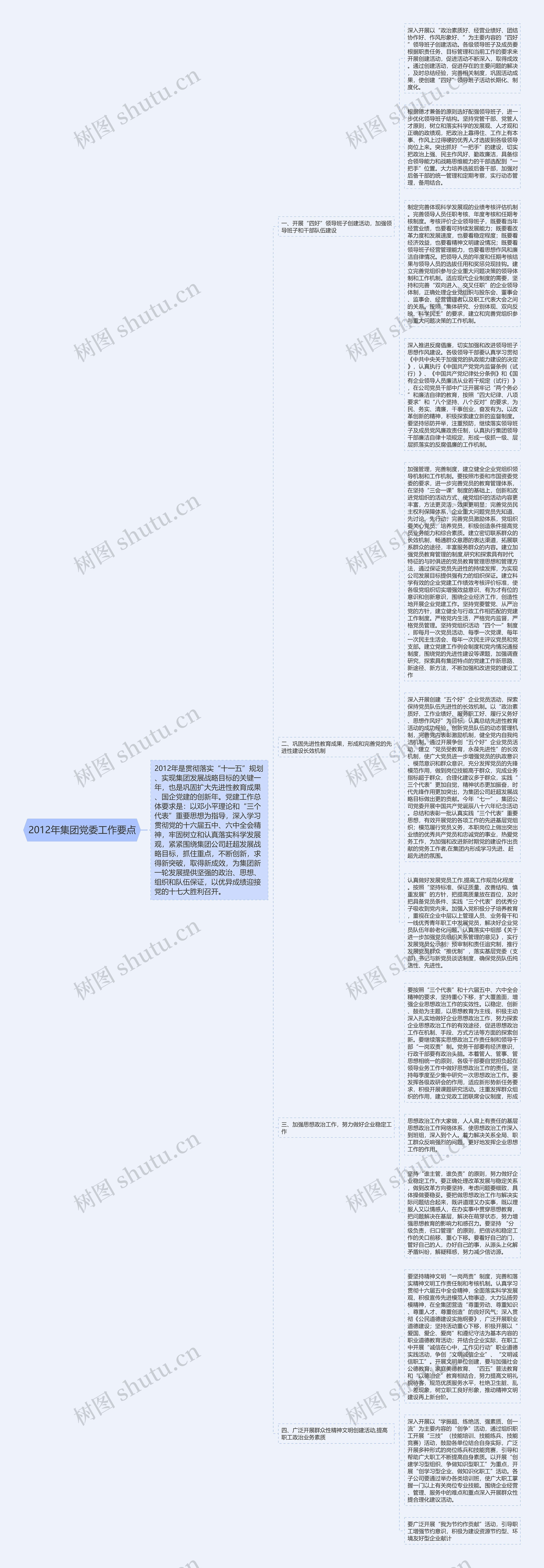 2012年集团党委工作要点思维导图