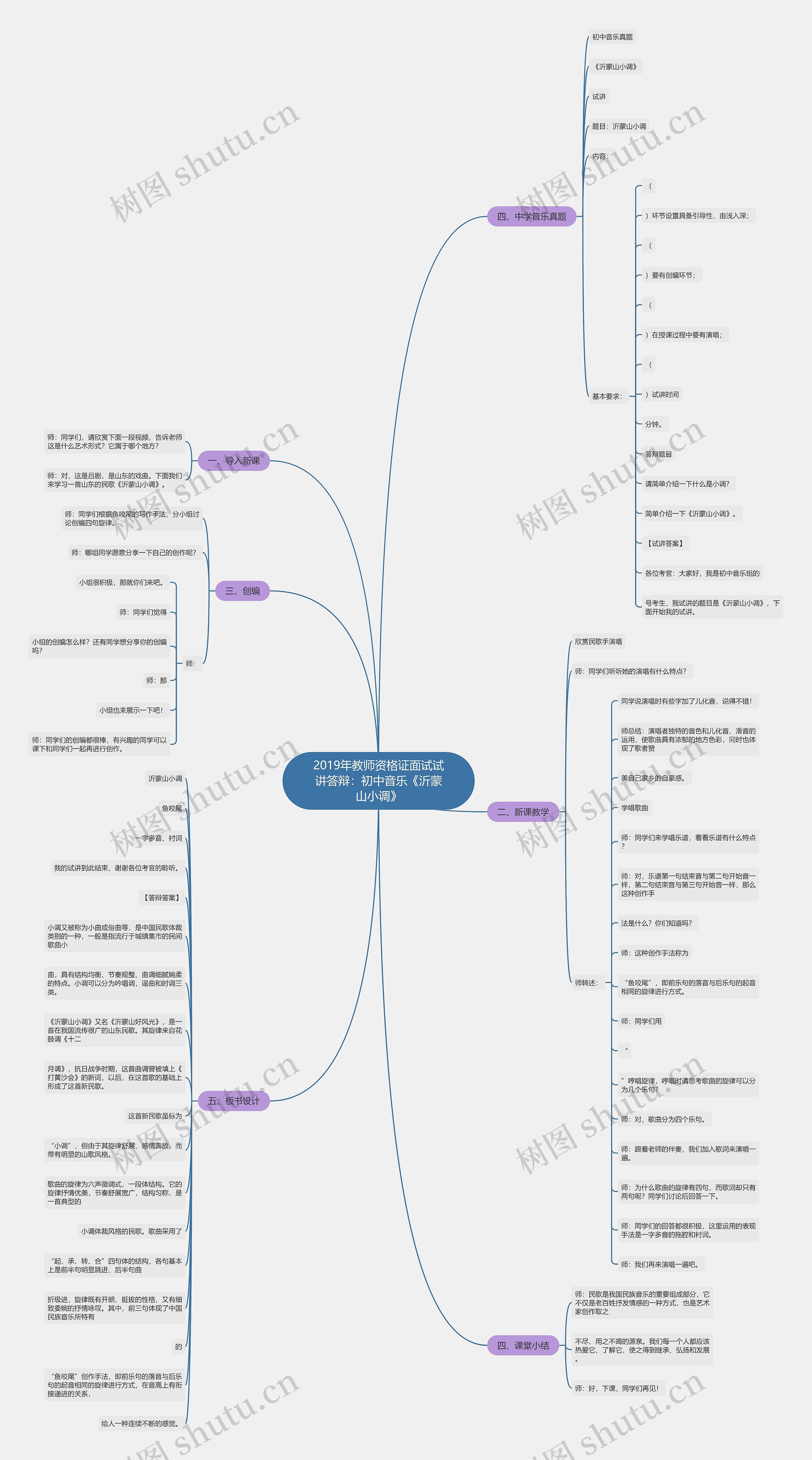 2019年教师资格证面试试讲答辩：初中音乐《沂蒙山小调》思维导图