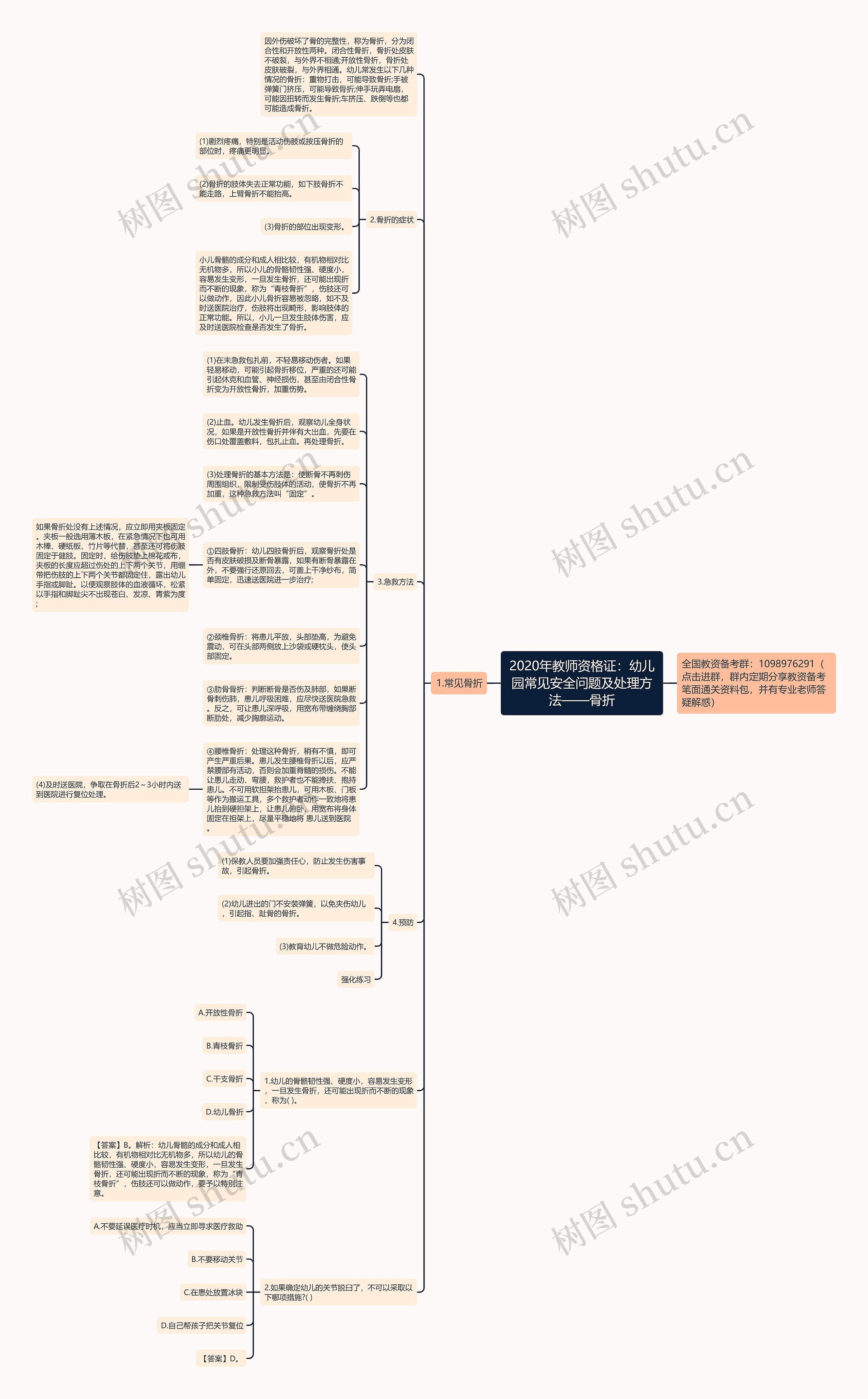 2020年教师资格证：幼儿园常见安全问题及处理方法——骨折思维导图