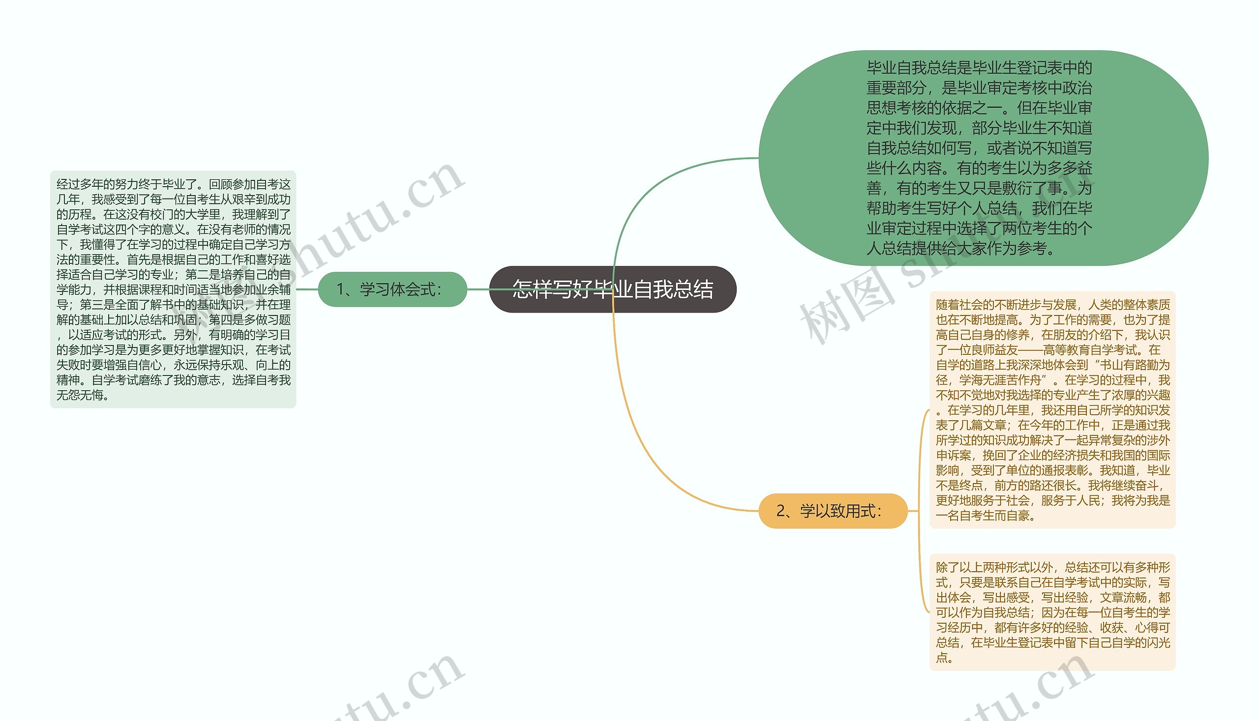 怎样写好毕业自我总结