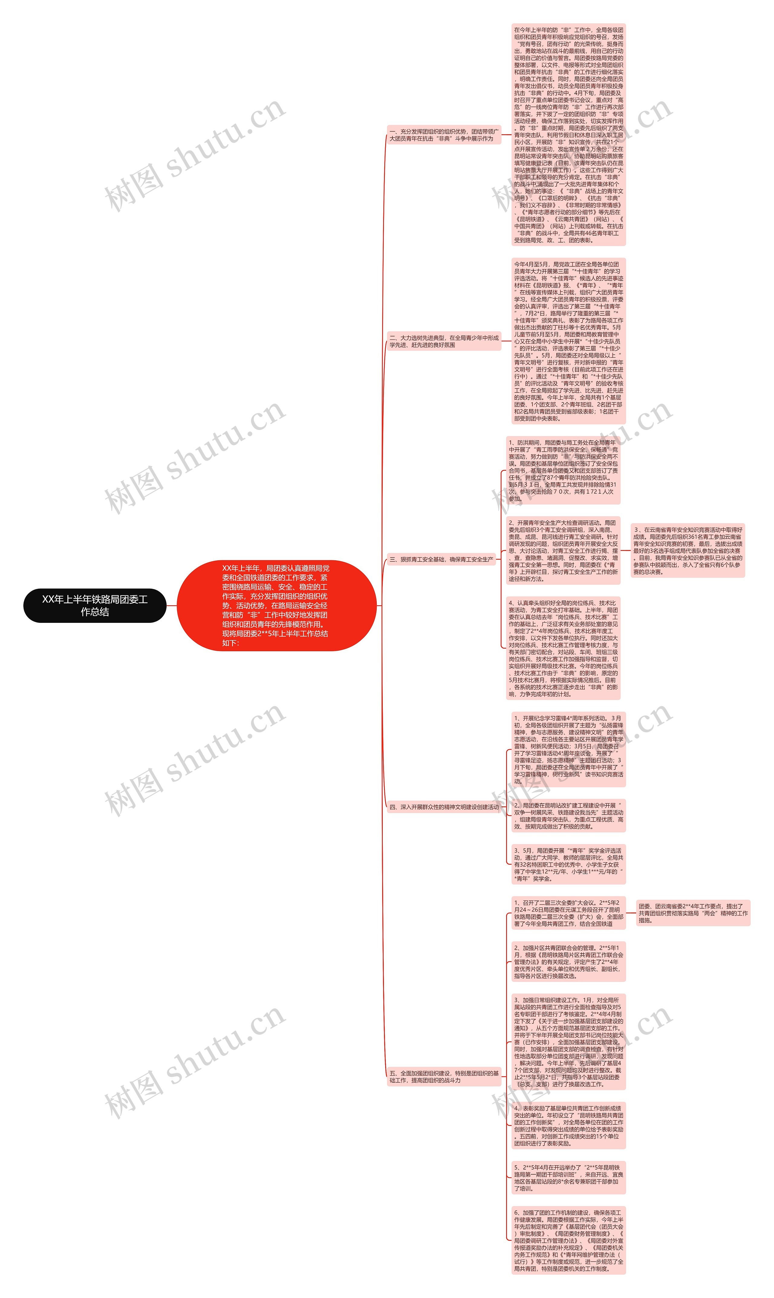 XX年上半年铁路局团委工作总结思维导图