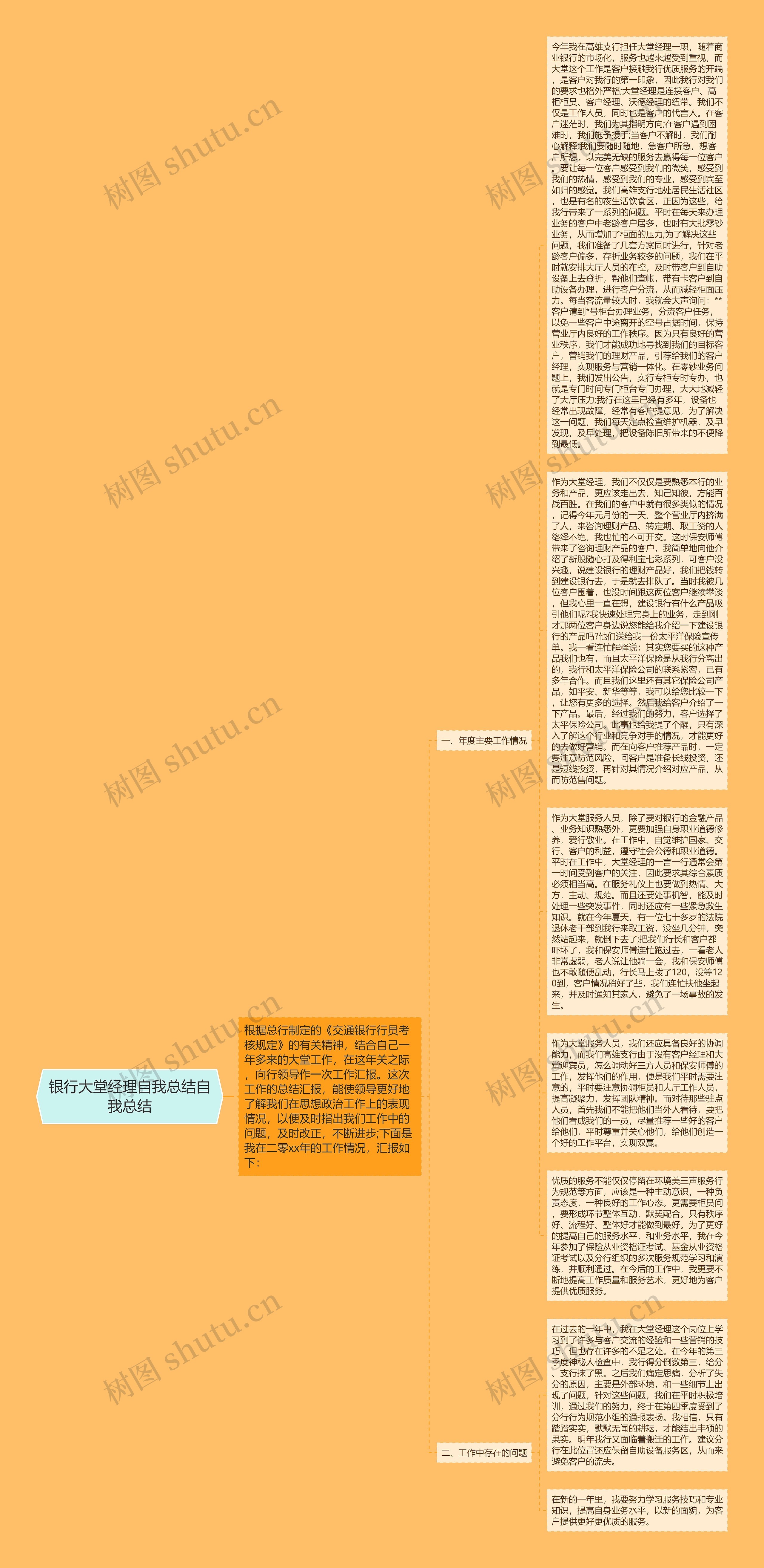 银行大堂经理自我总结自我总结思维导图