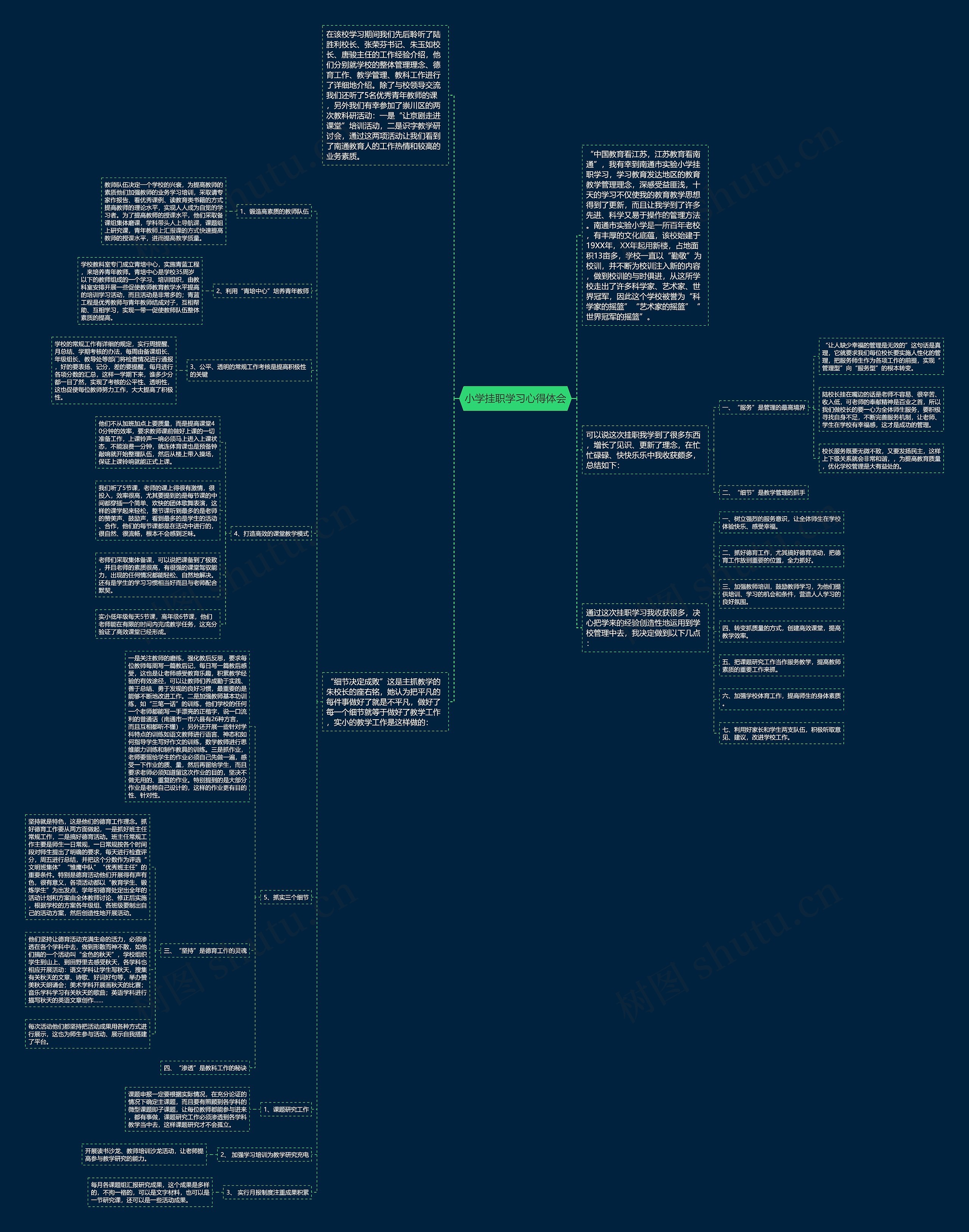 小学挂职学习心得体会思维导图