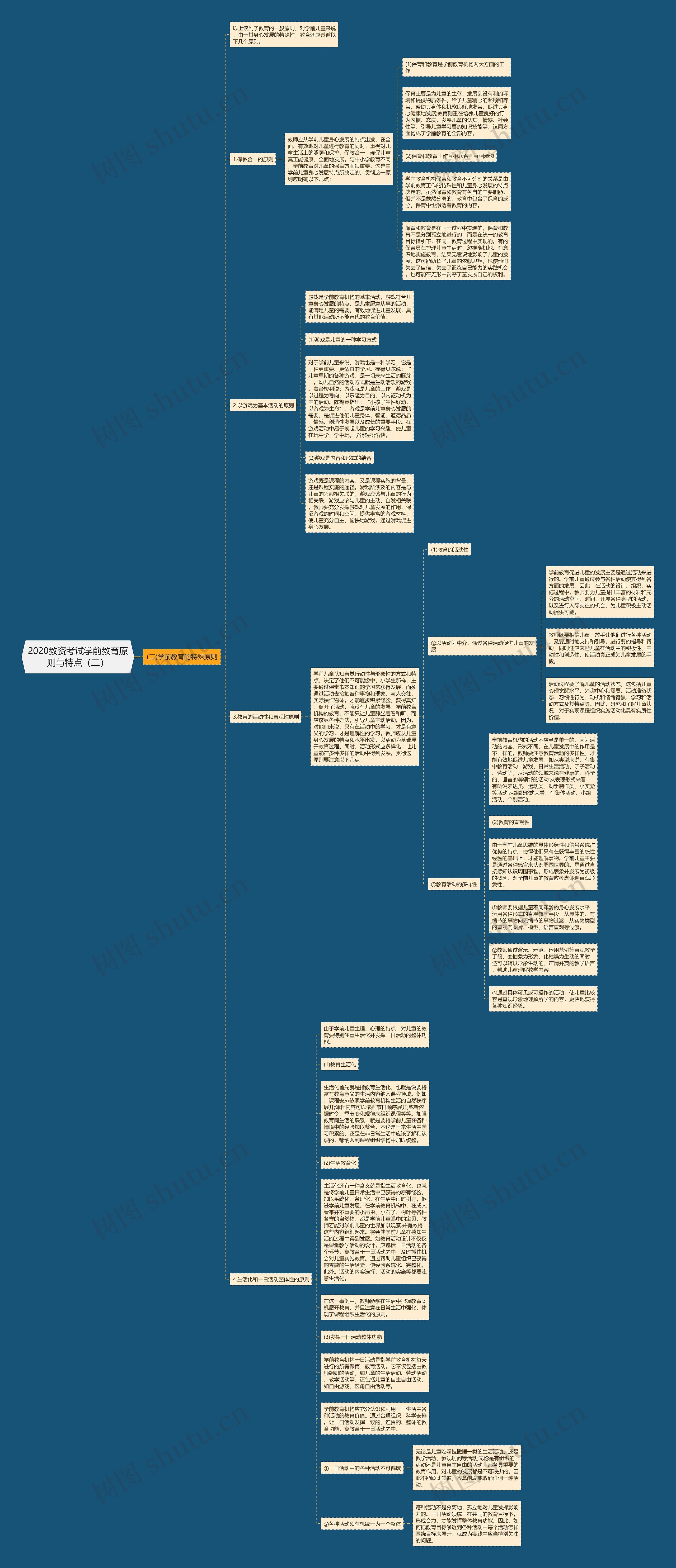 2020教资考试学前教育原则与特点（二）