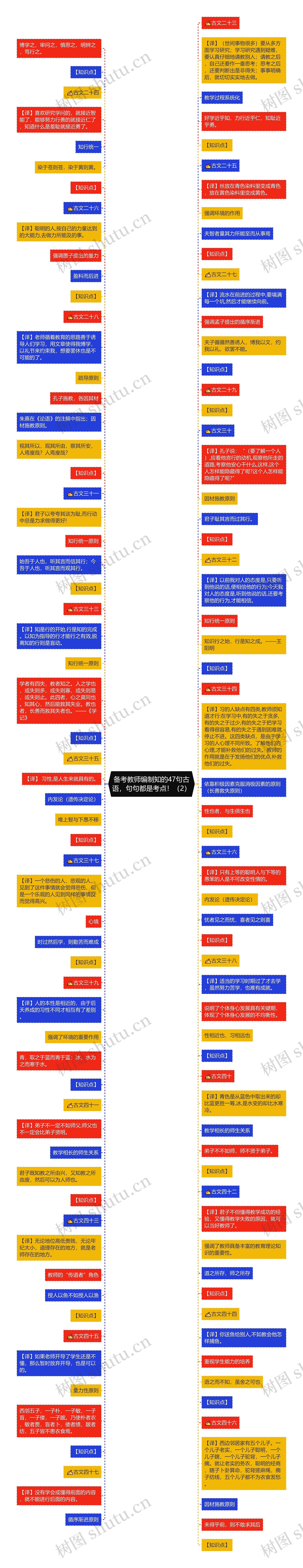 备考教师编制知的47句古语，句句都是考点！（2）