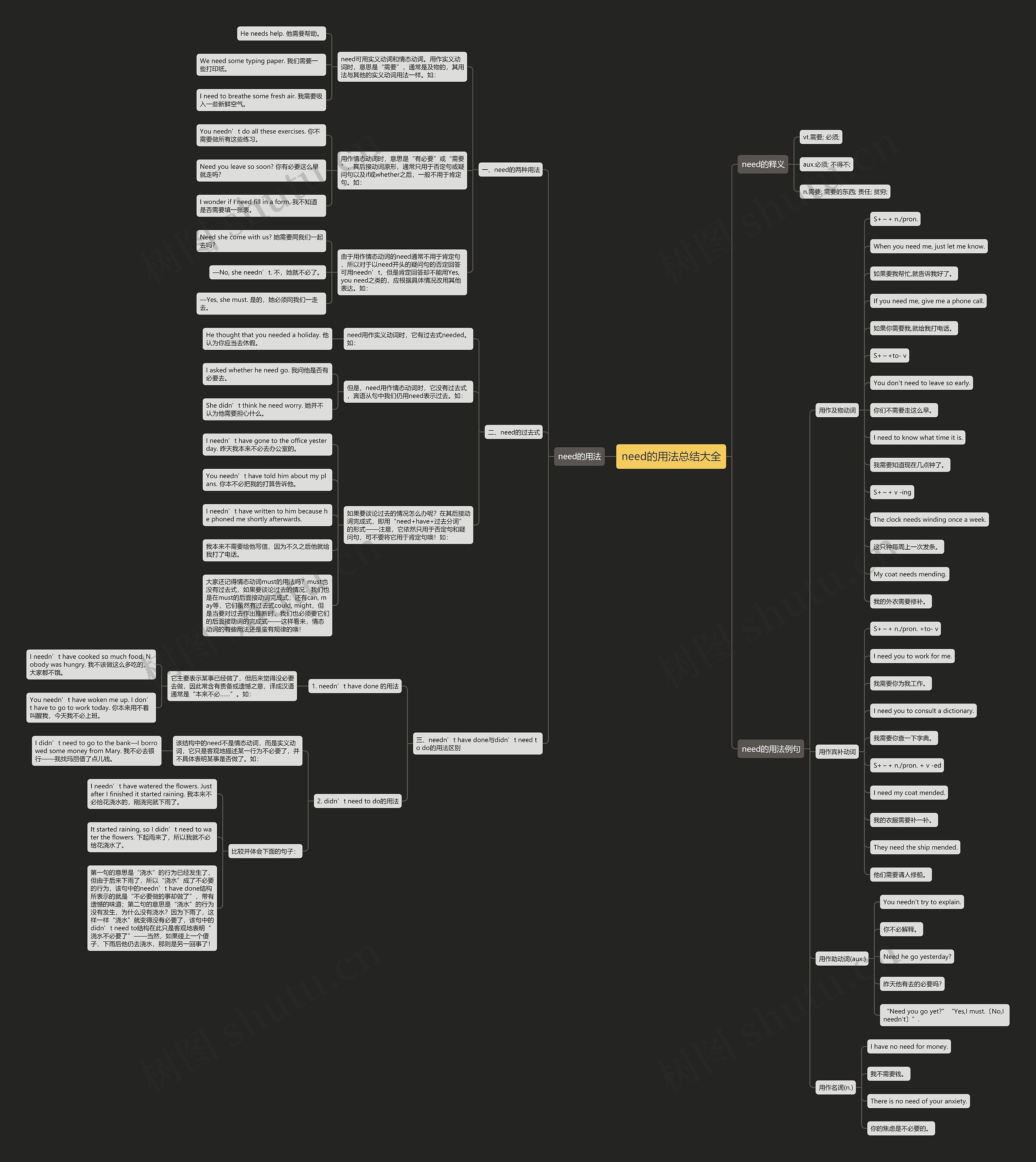 need的用法总结大全思维导图