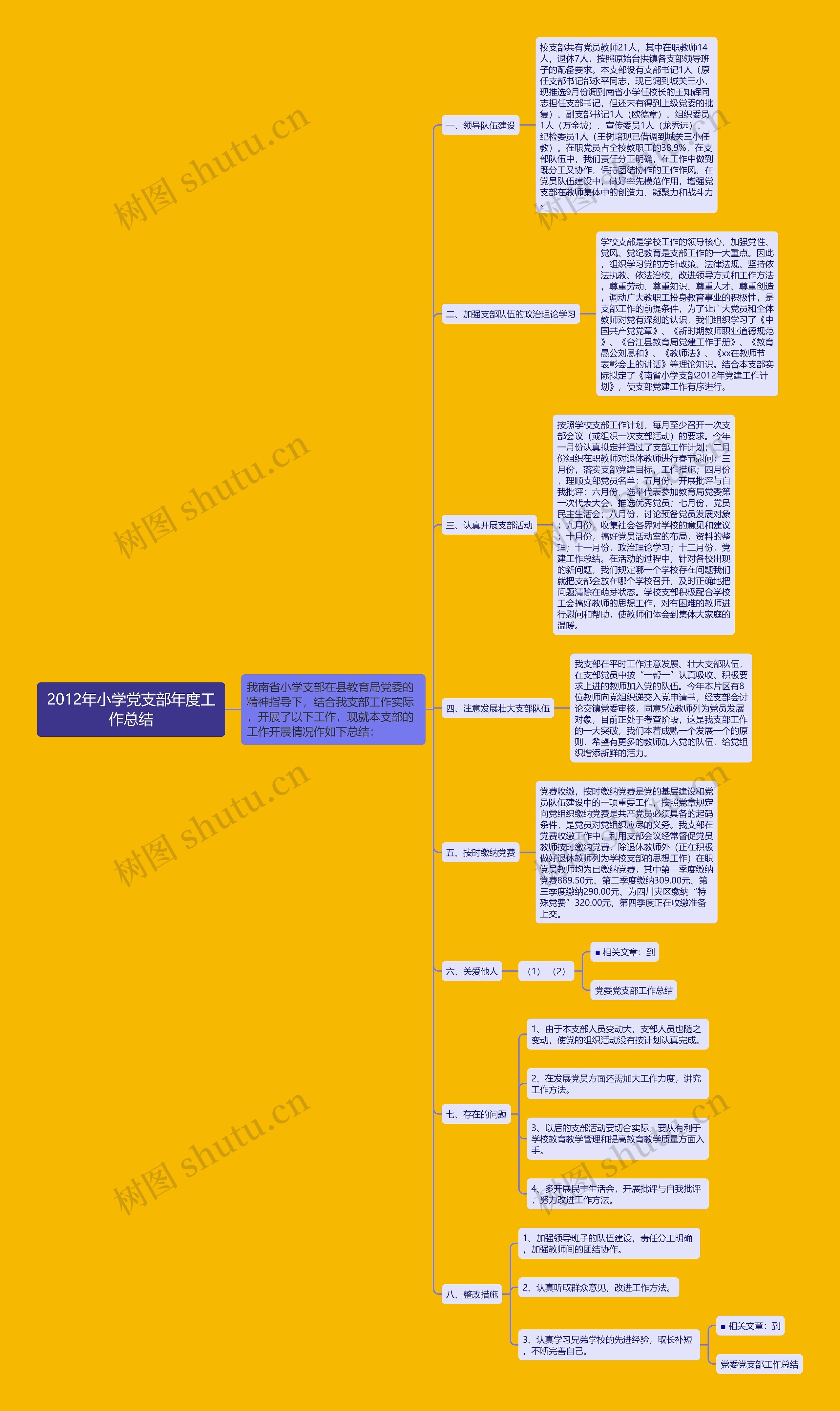 2012年小学党支部年度工作总结思维导图