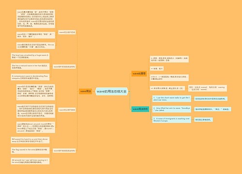 wave的用法总结大全