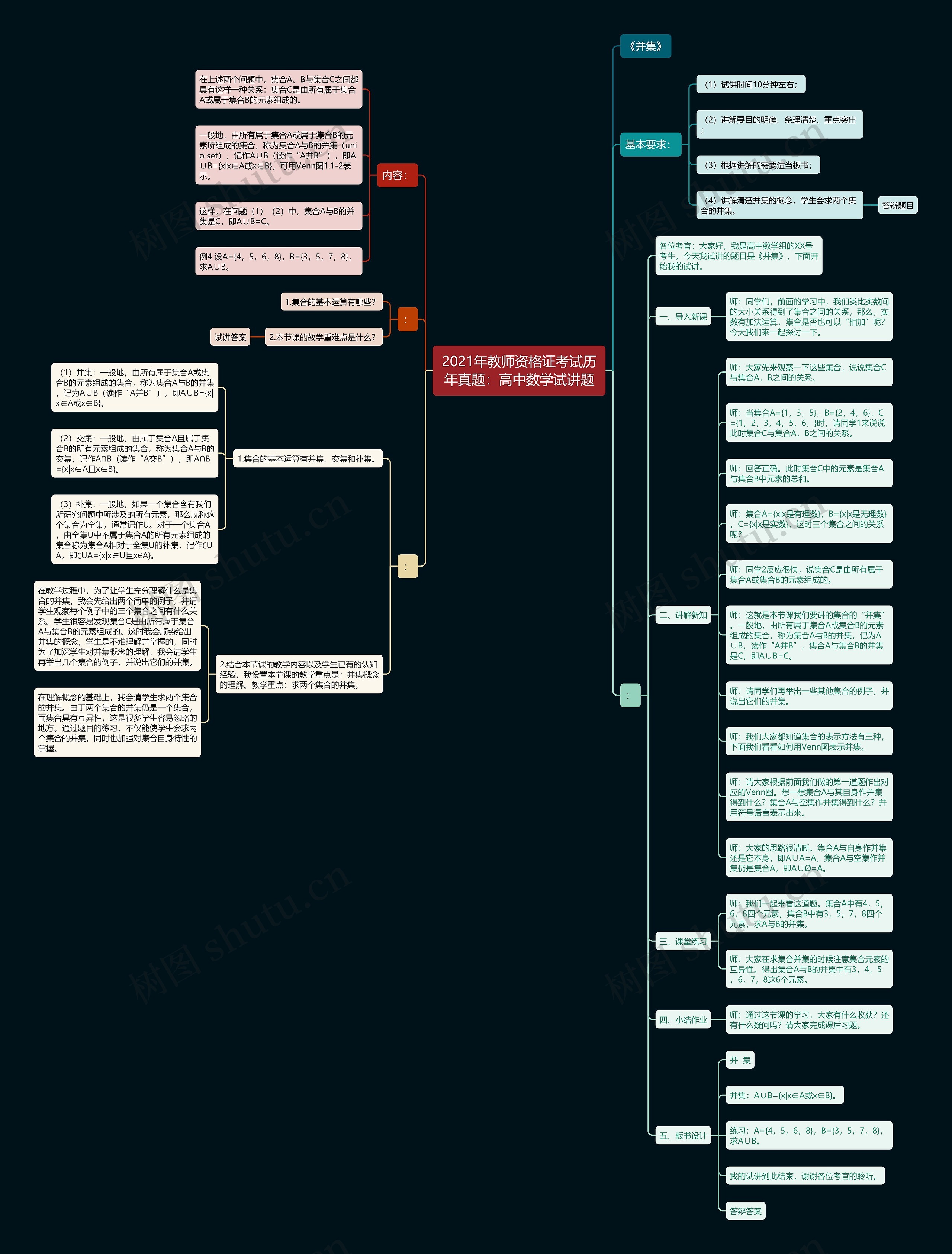 2021年教师资格证考试历年真题：高中数学试讲题思维导图