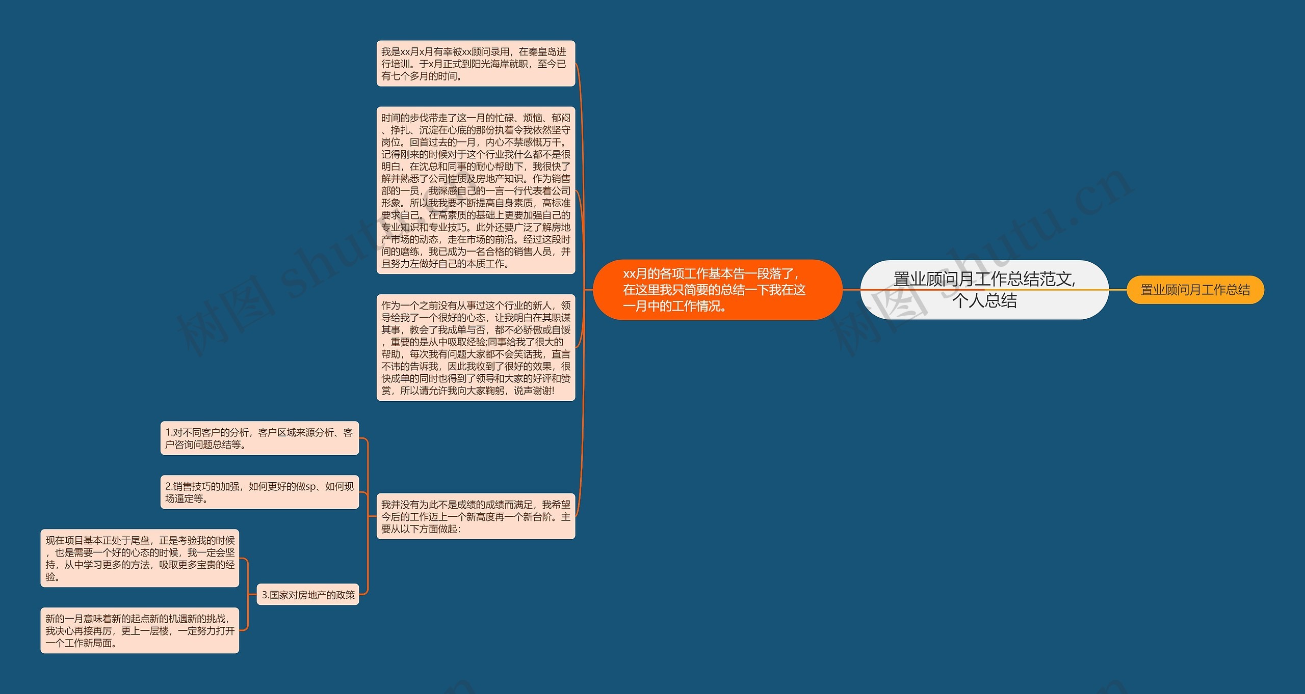 置业顾问月工作总结范文,个人总结 置业顾问月工作总结范文,个人总结