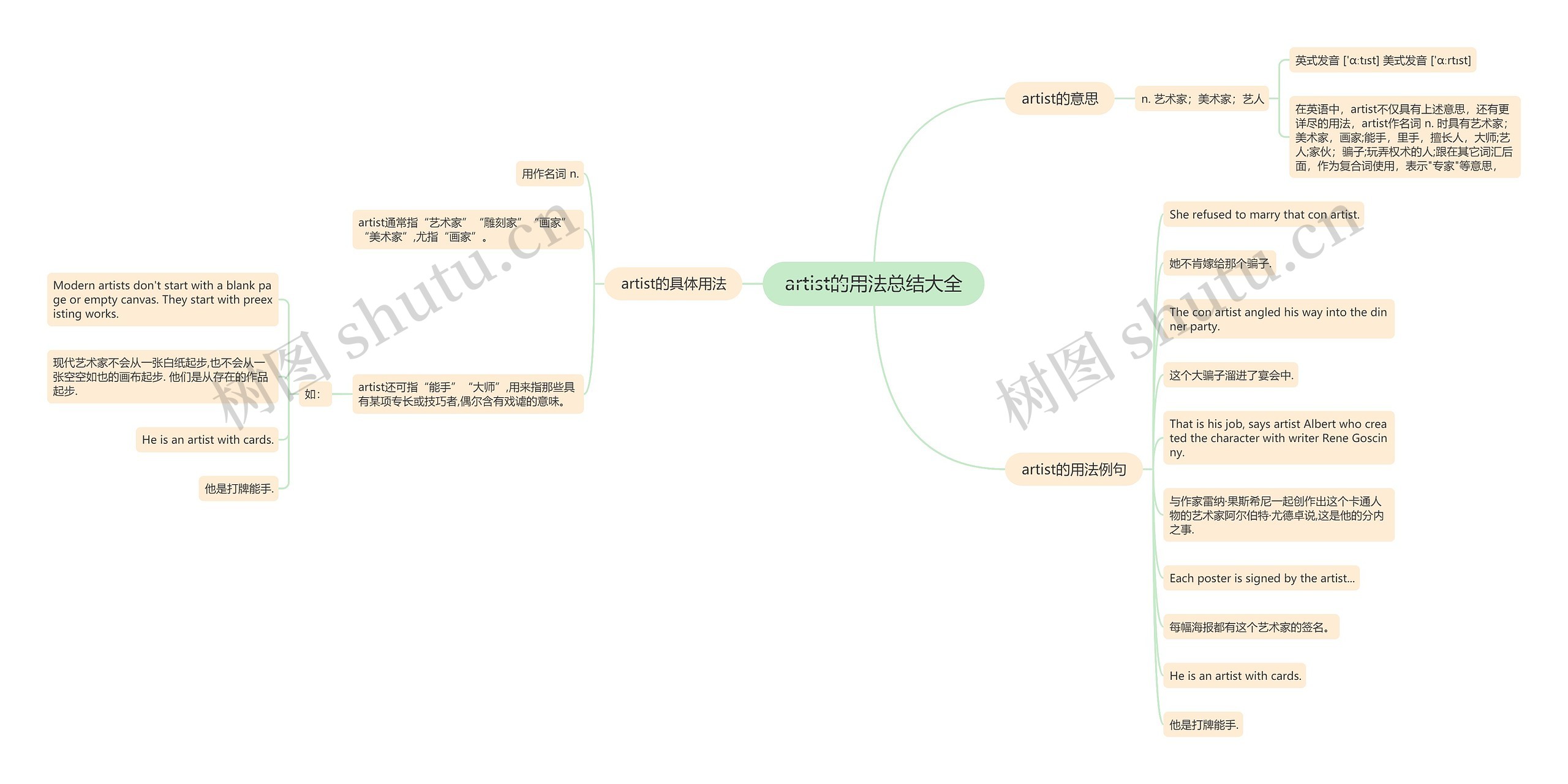 artist的用法总结大全思维导图