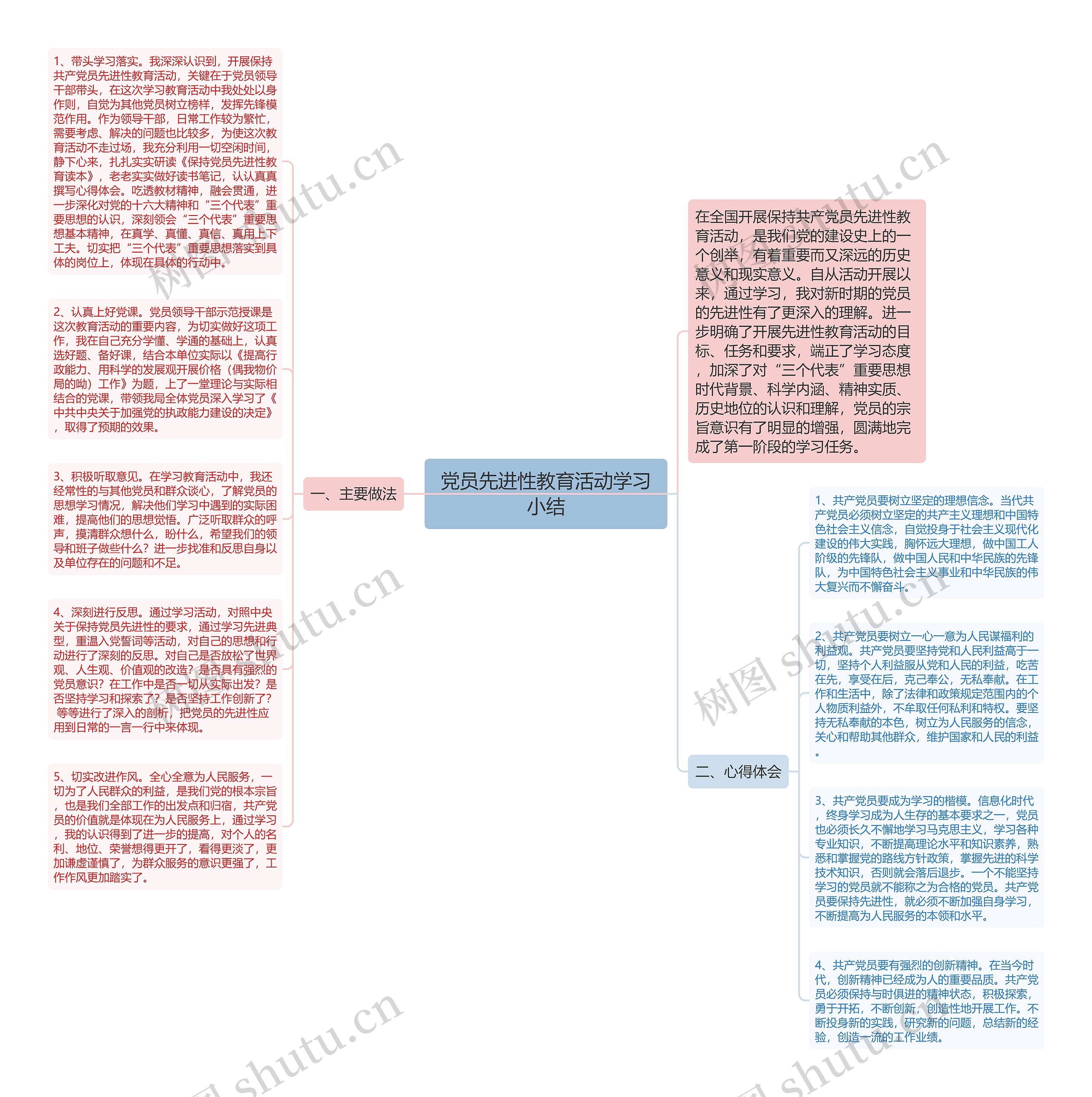 党员先进性教育活动学习小结思维导图