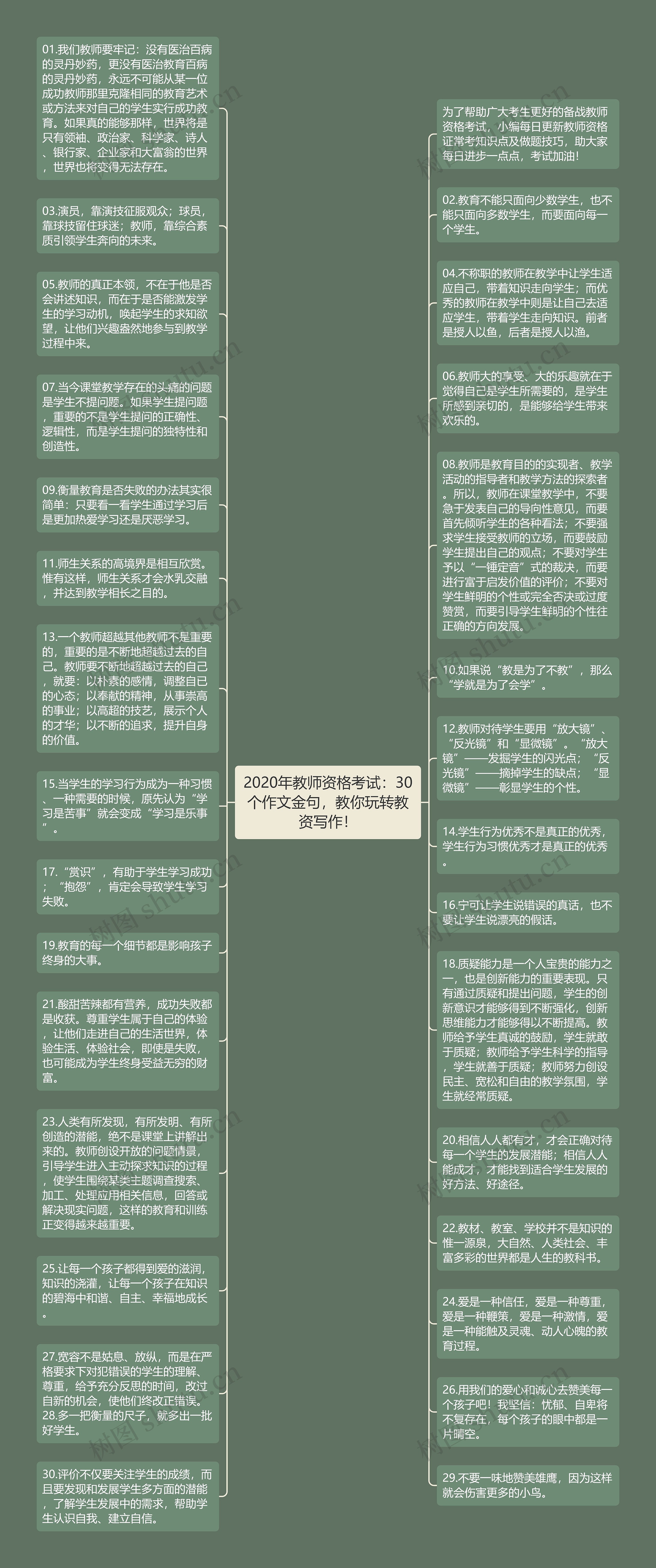 2020年教师资格考试：30个作文金句，教你玩转教资写作！思维导图