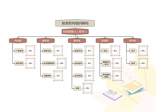 教育机构组织框架