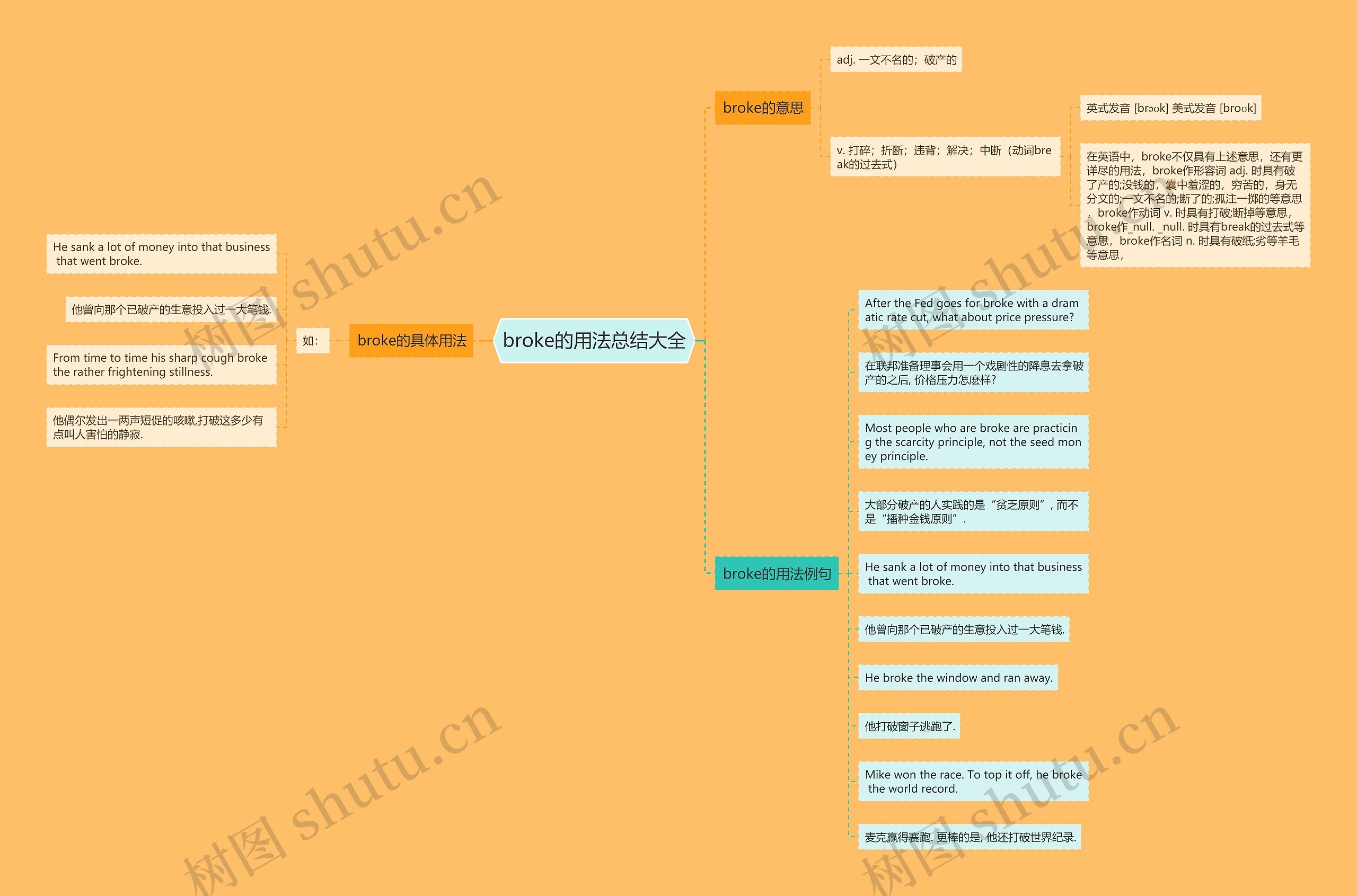 broke的用法总结大全思维导图