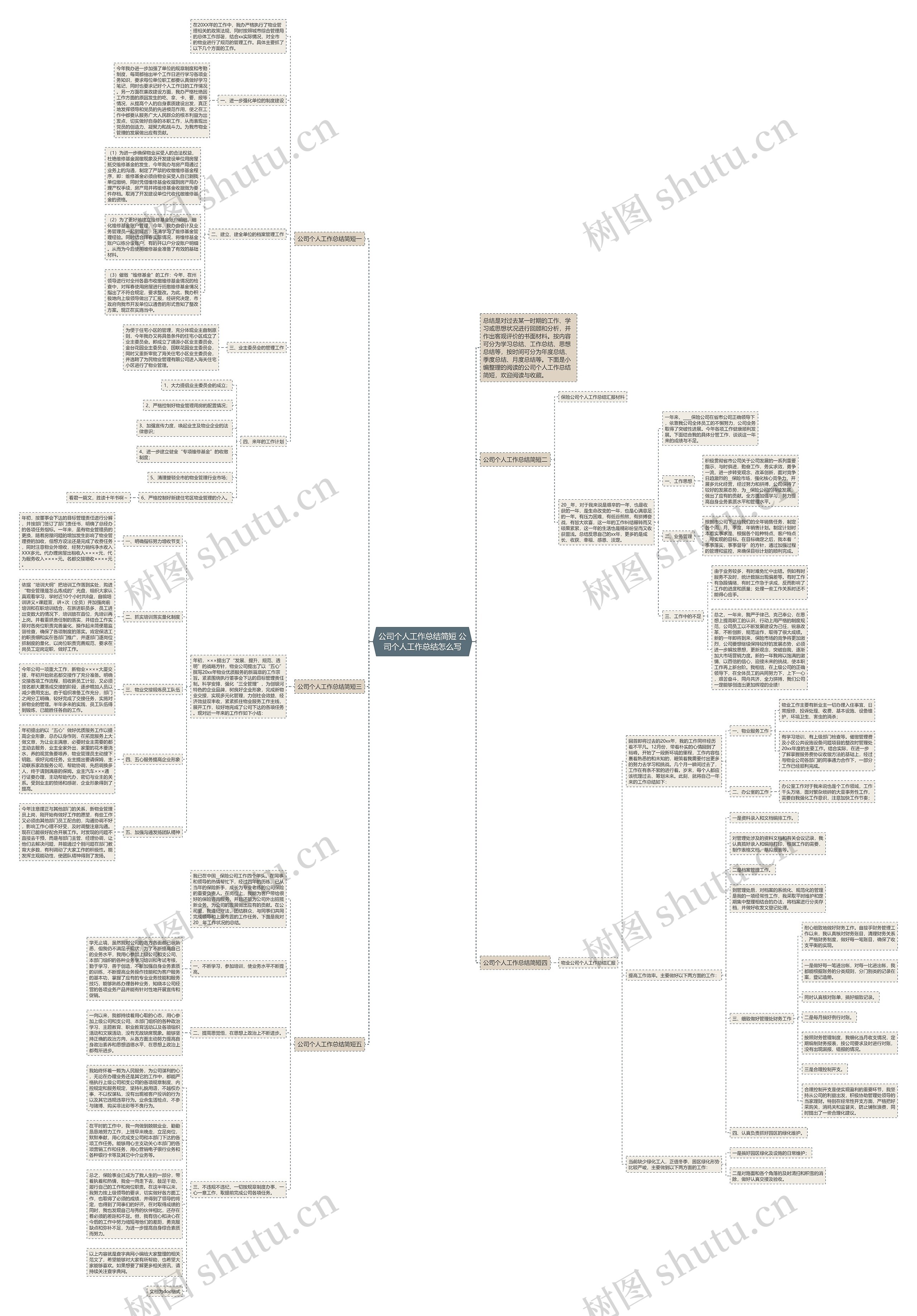公司个人工作总结简短 公司个人工作总结怎么写 公司个人工作总结简短 公司个人工作总结怎么写