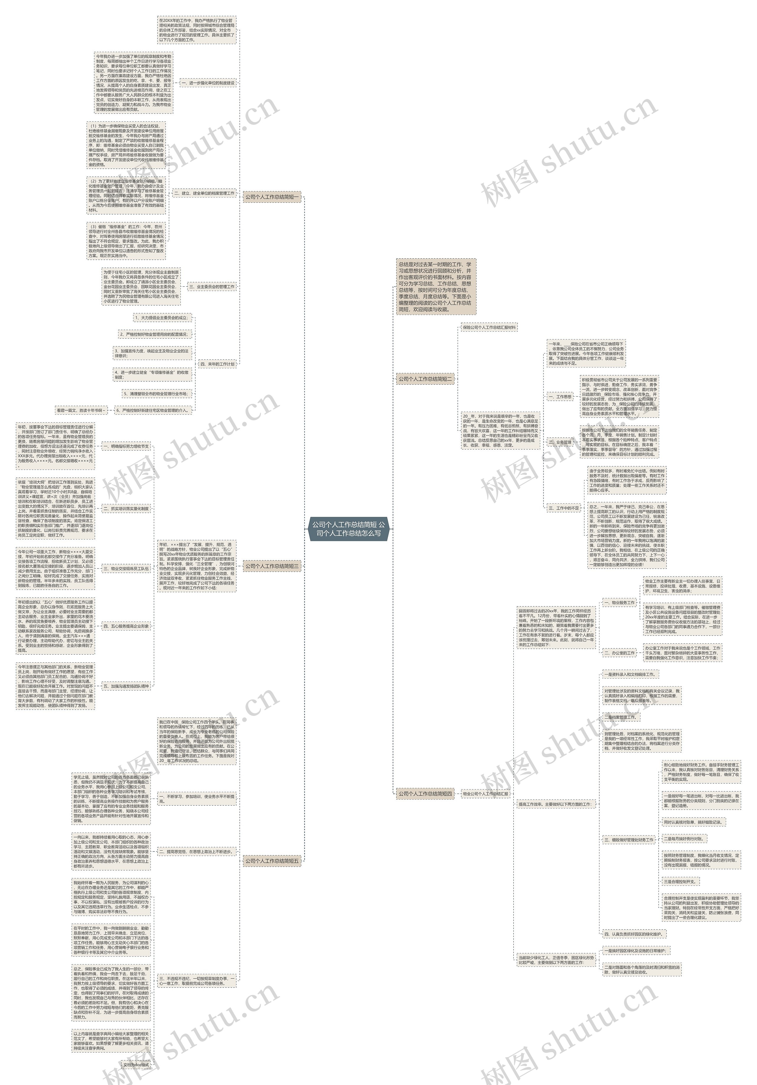 公司个人工作总结简短 公司个人工作总结怎么写思维导图