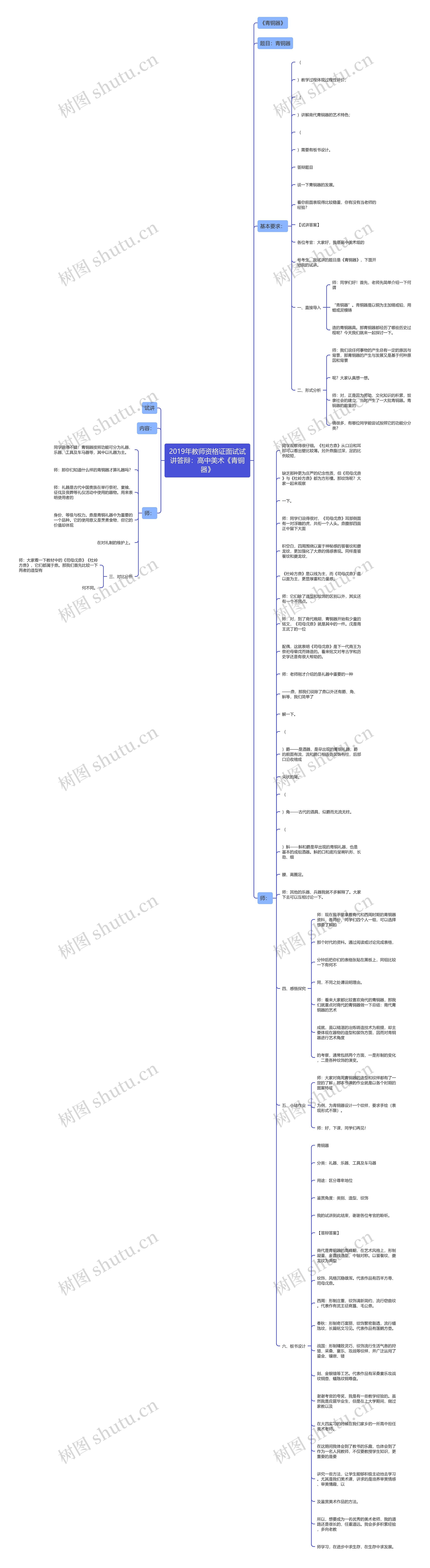 2019年教师资格证面试试讲答辩：高中美术《青铜器》思维导图