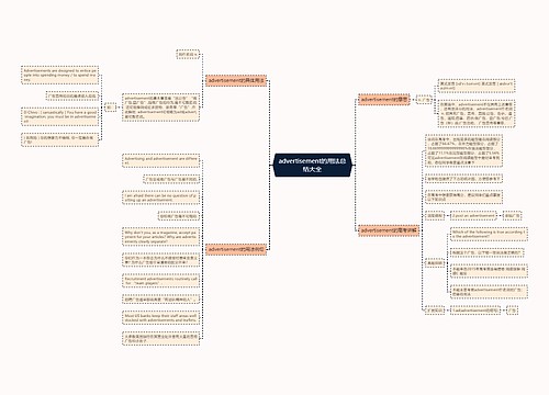 advertisement的用法总结大全
